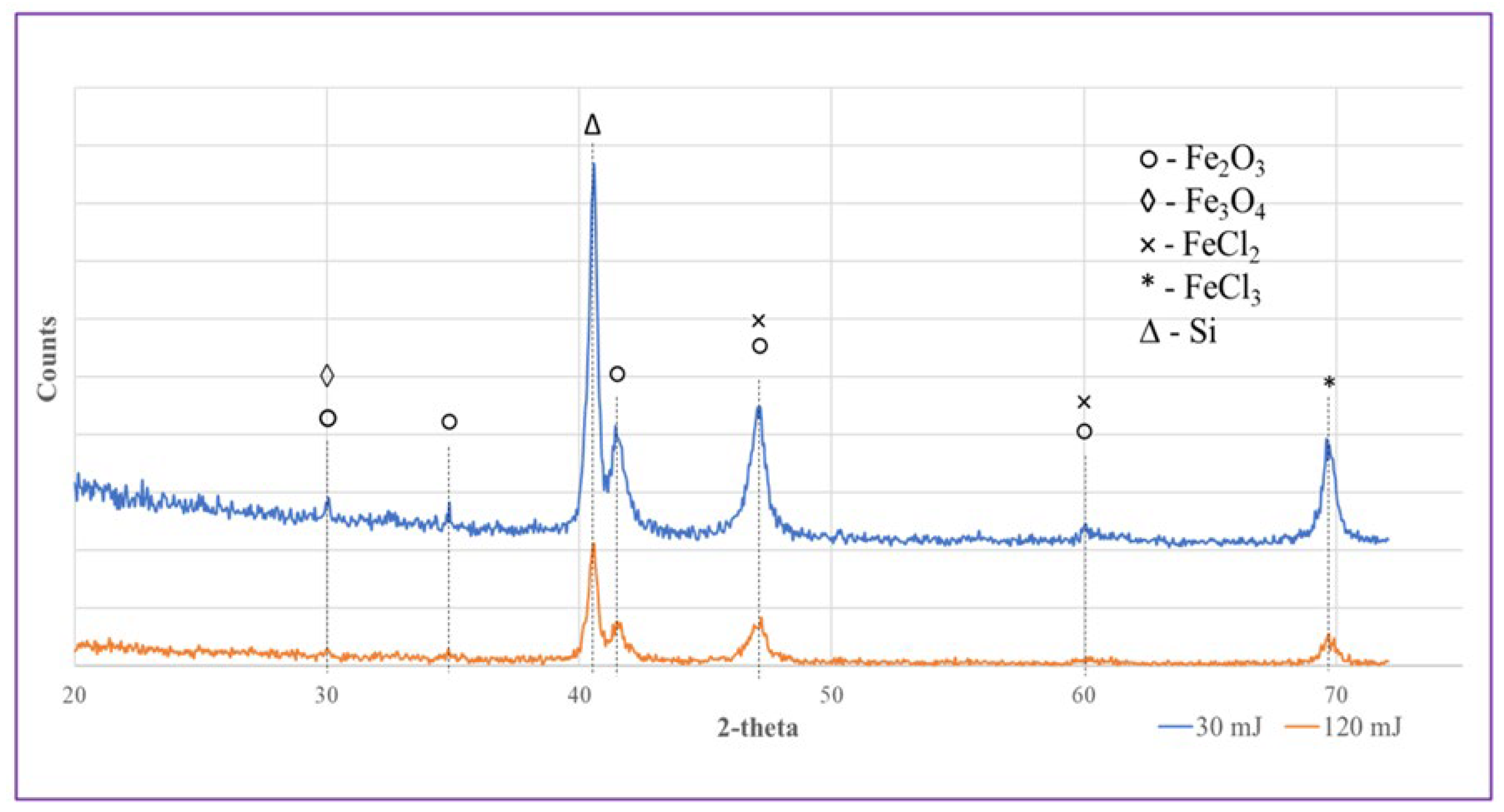 Nanomanufacturing 03 00025 g009 Nanomanufacturing 03 00025 g009