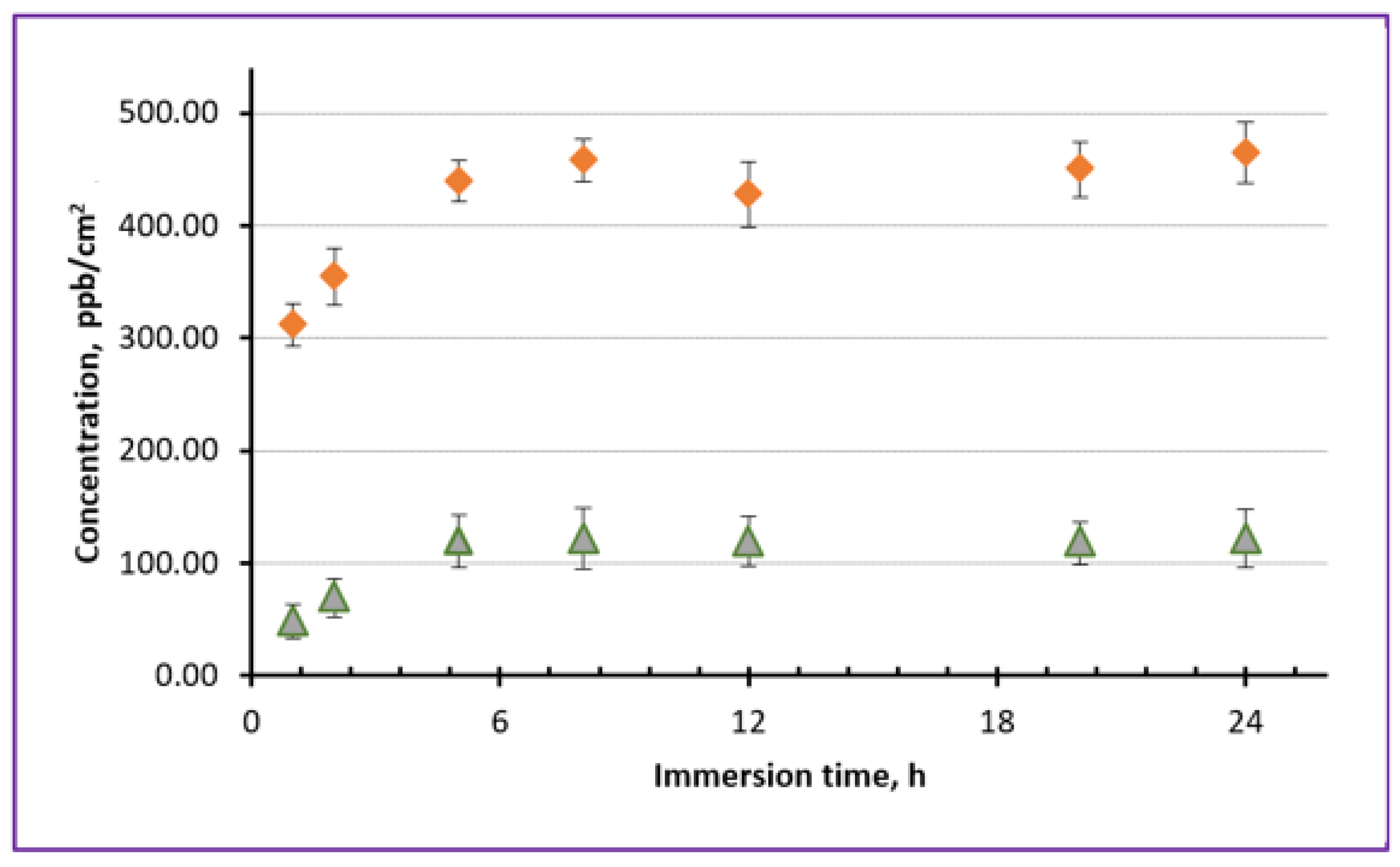 Nanomanufacturing 03 00025 g011 Nanomanufacturing 03 00025 g011