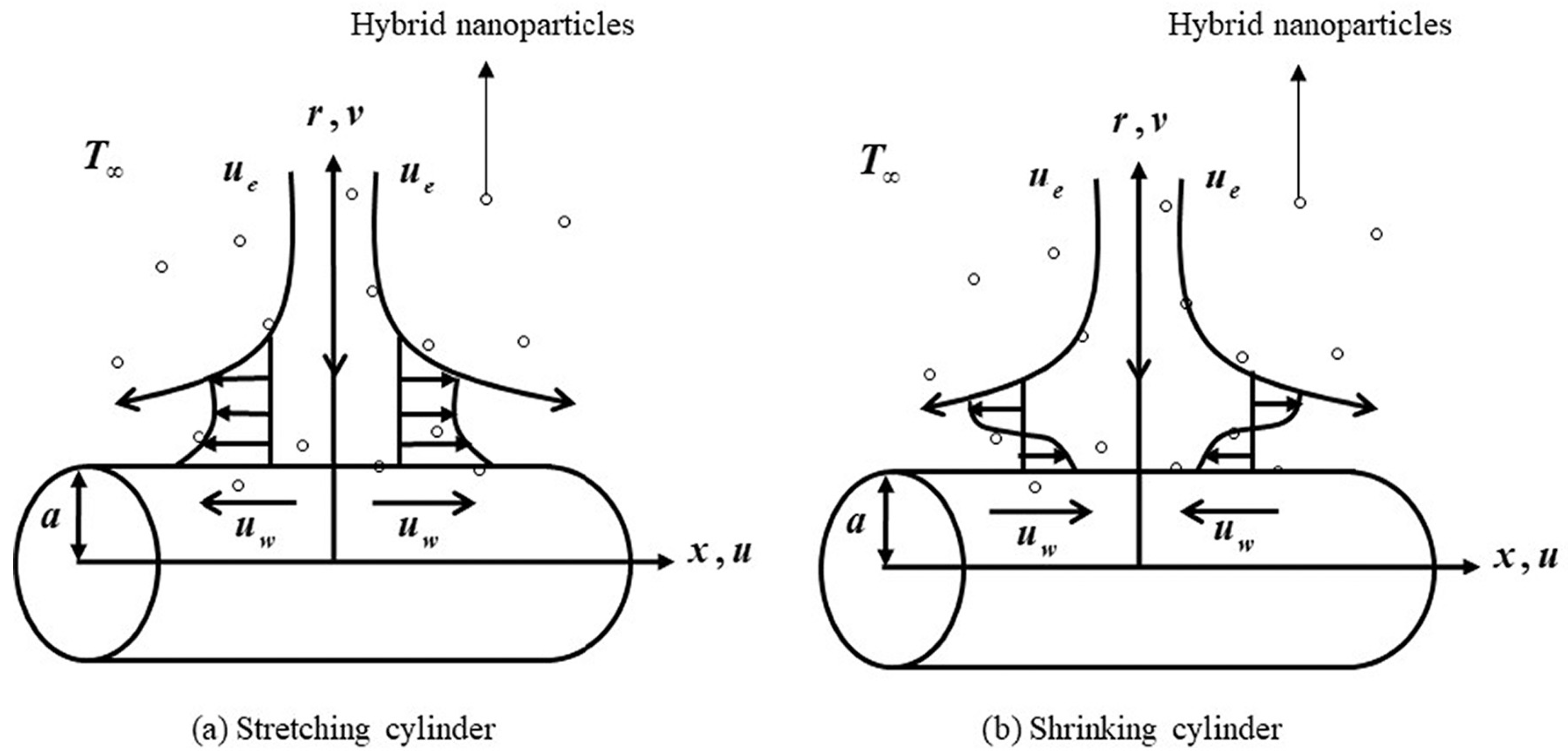 Nanomanufacturing 03 00027 g001