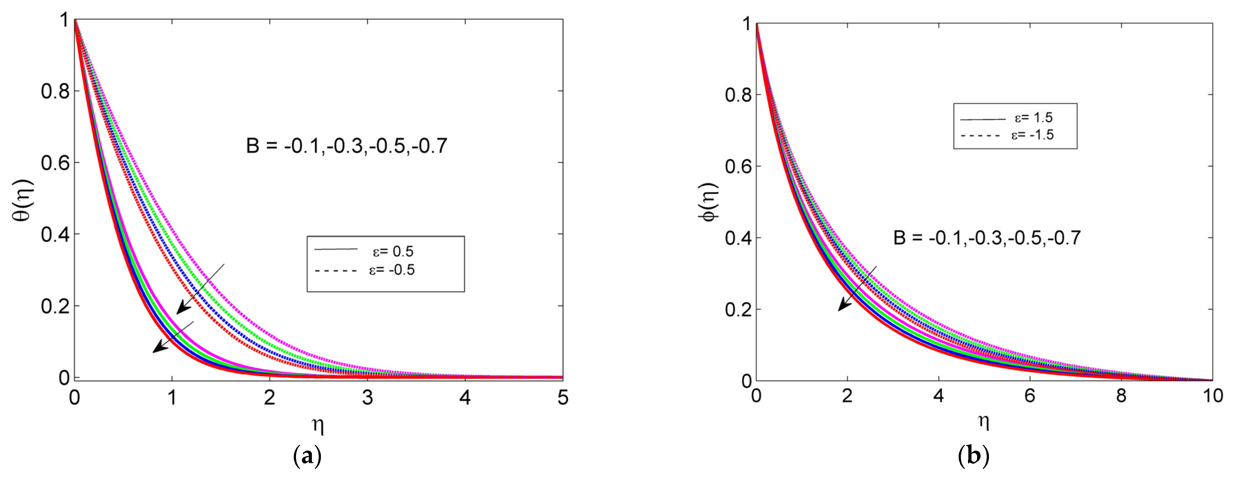 Nanomanufacturing 03 00027 g005