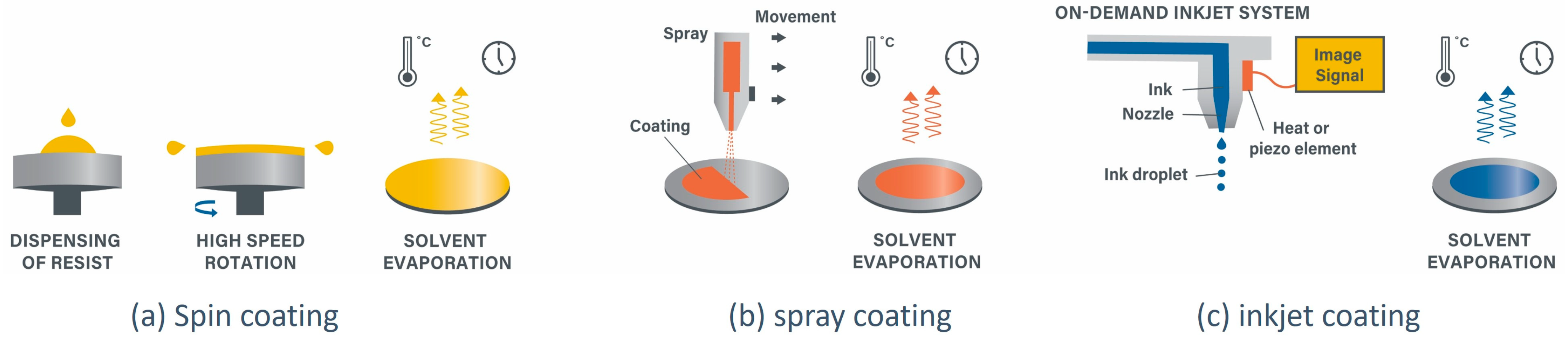 Nanomanufacturing 04 00005 g001