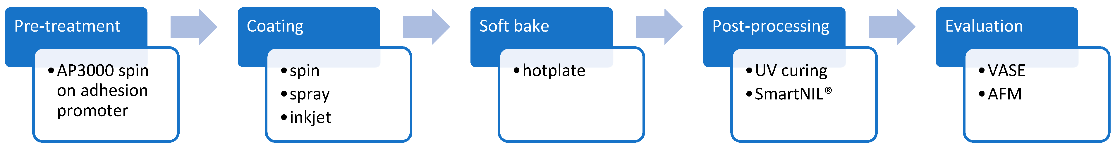Nanomanufacturing 04 00005 g002