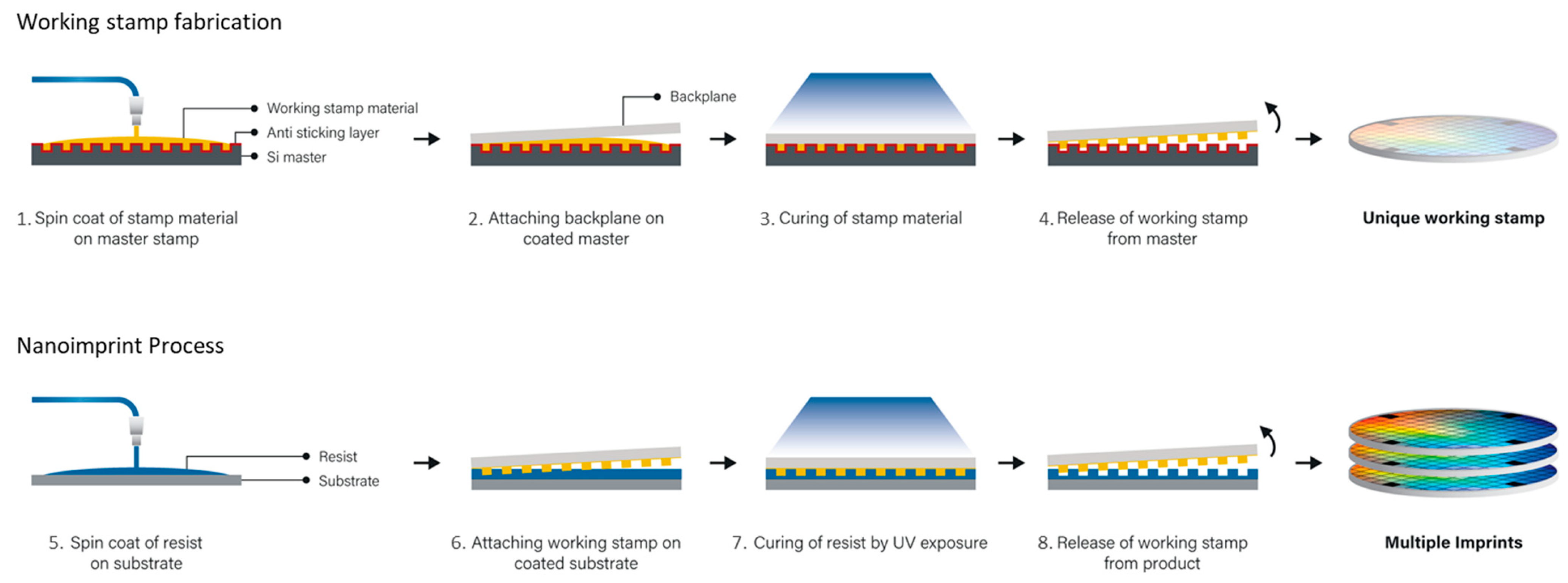 Nanomanufacturing 04 00005 g003
