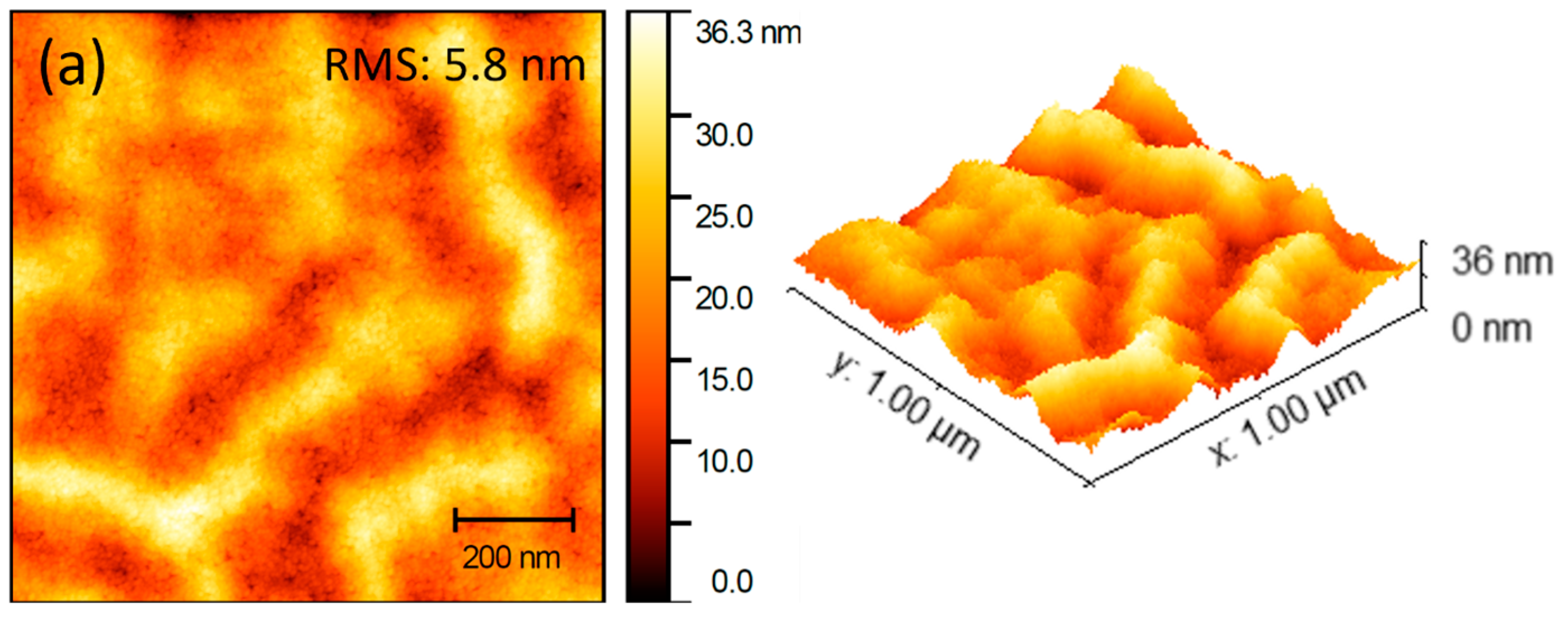 Nanomanufacturing 04 00006 g003a Nanomanufacturing 04 00006 g003a