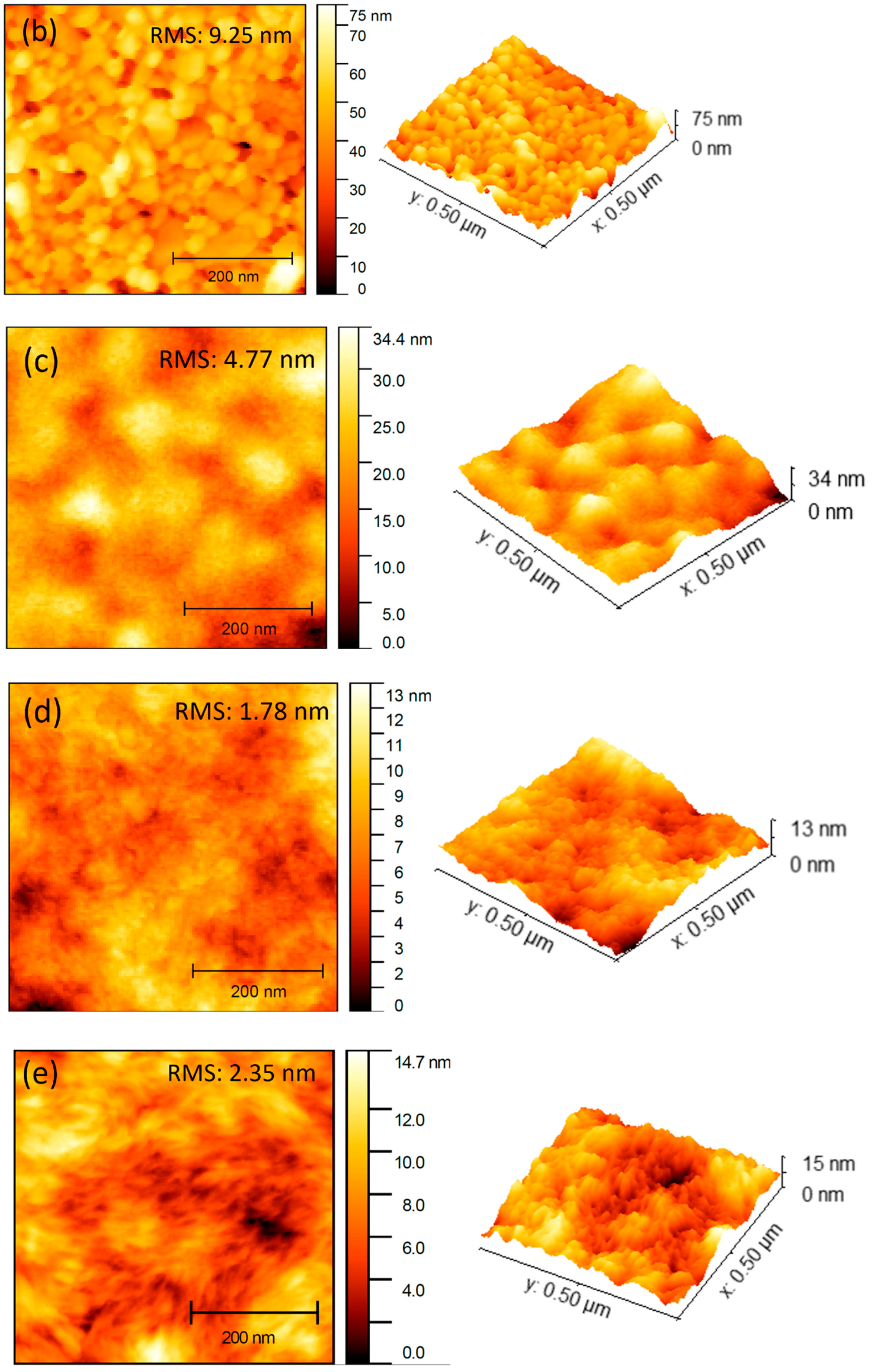 Nanomanufacturing 04 00006 g003b Nanomanufacturing 04 00006 g003b