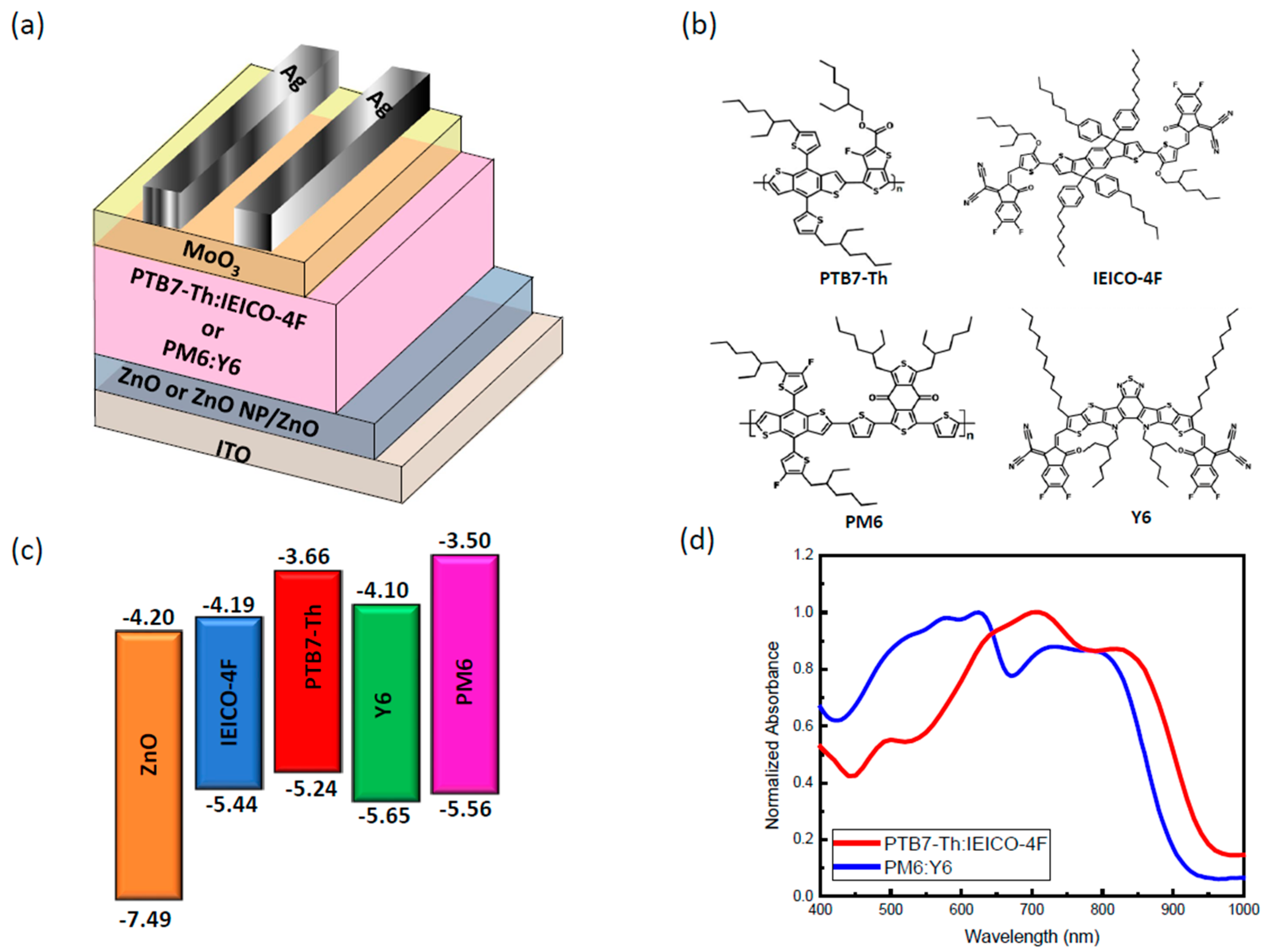 Nanomanufacturing 04 00006 g006 Nanomanufacturing 04 00006 g006