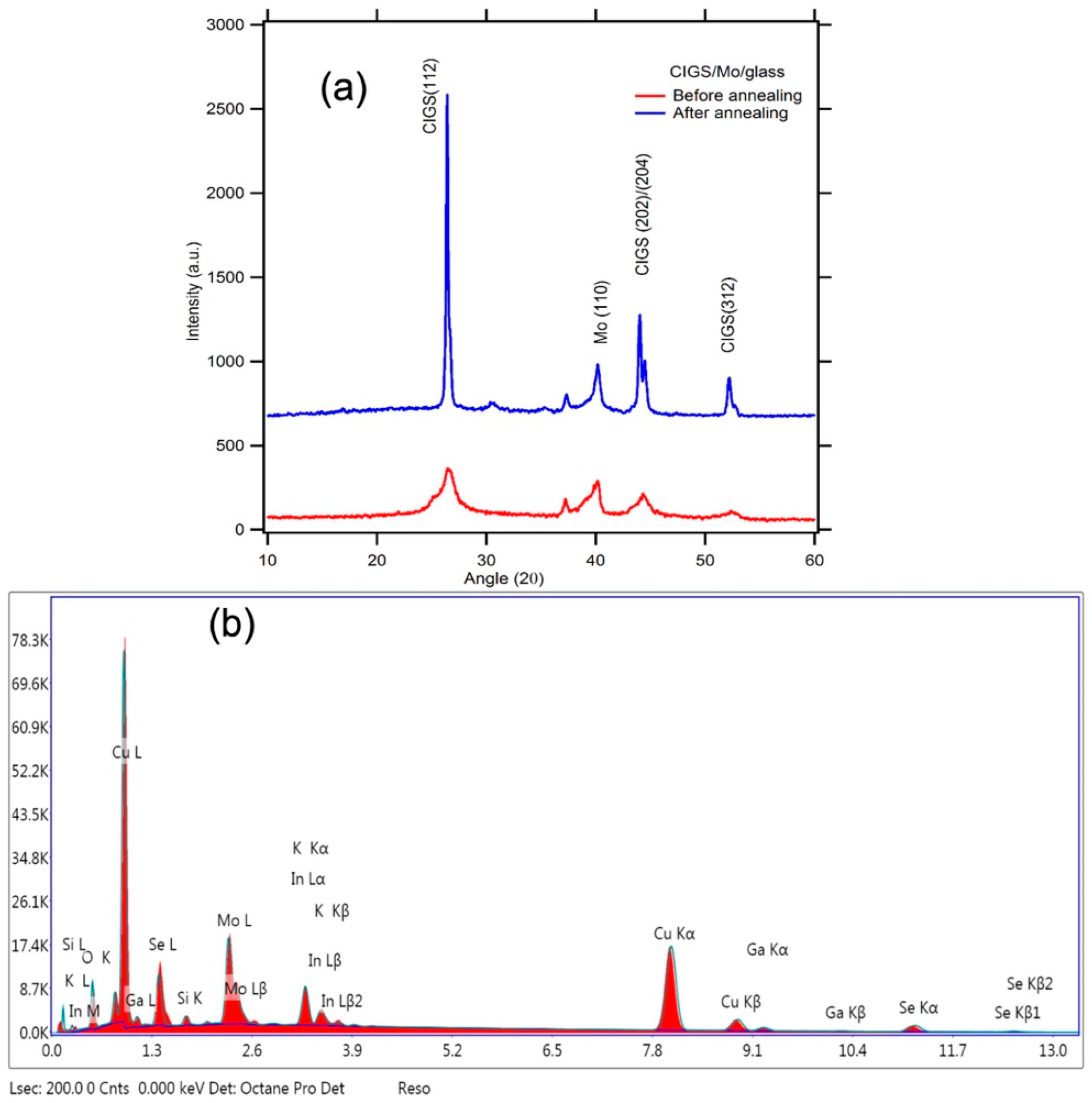 Nanomanufacturing 04 00008 g005