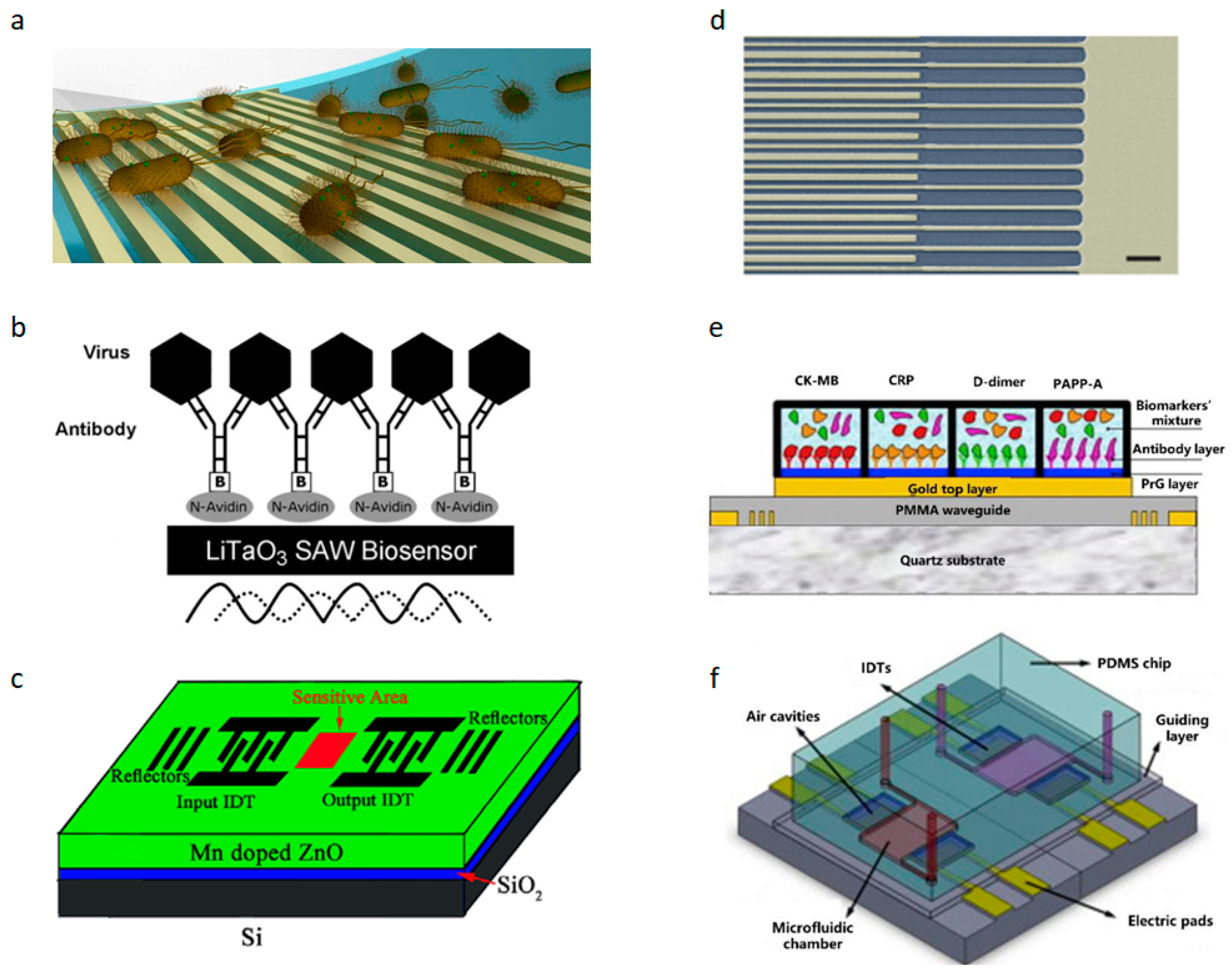 Nanomanufacturing 04 00011 g002