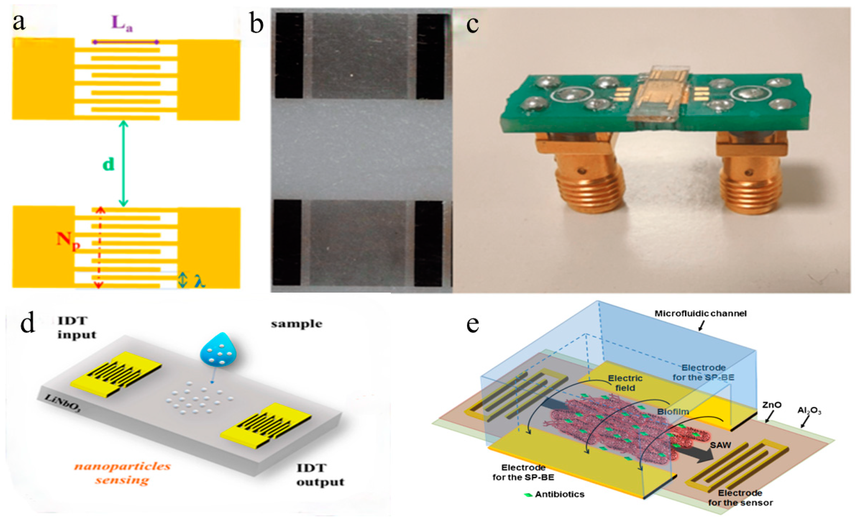 Nanomanufacturing 04 00011 g005