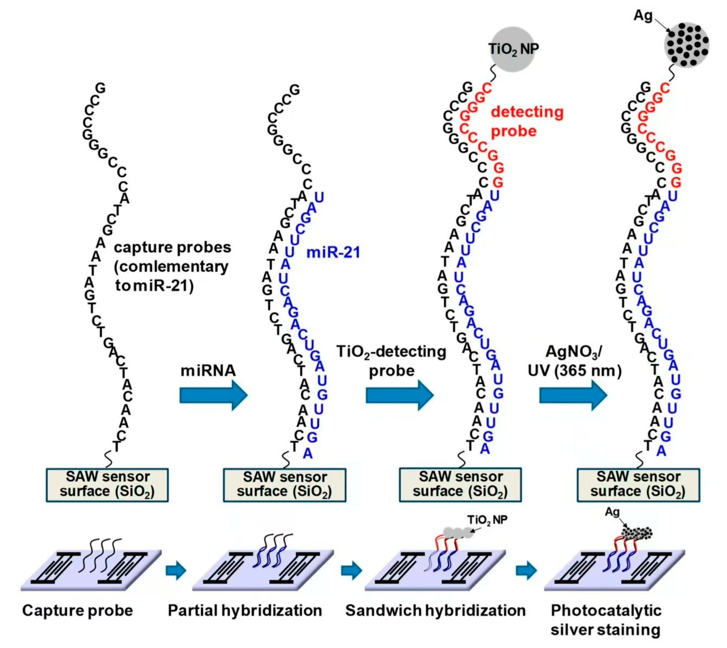 Nanomanufacturing 04 00011 g006