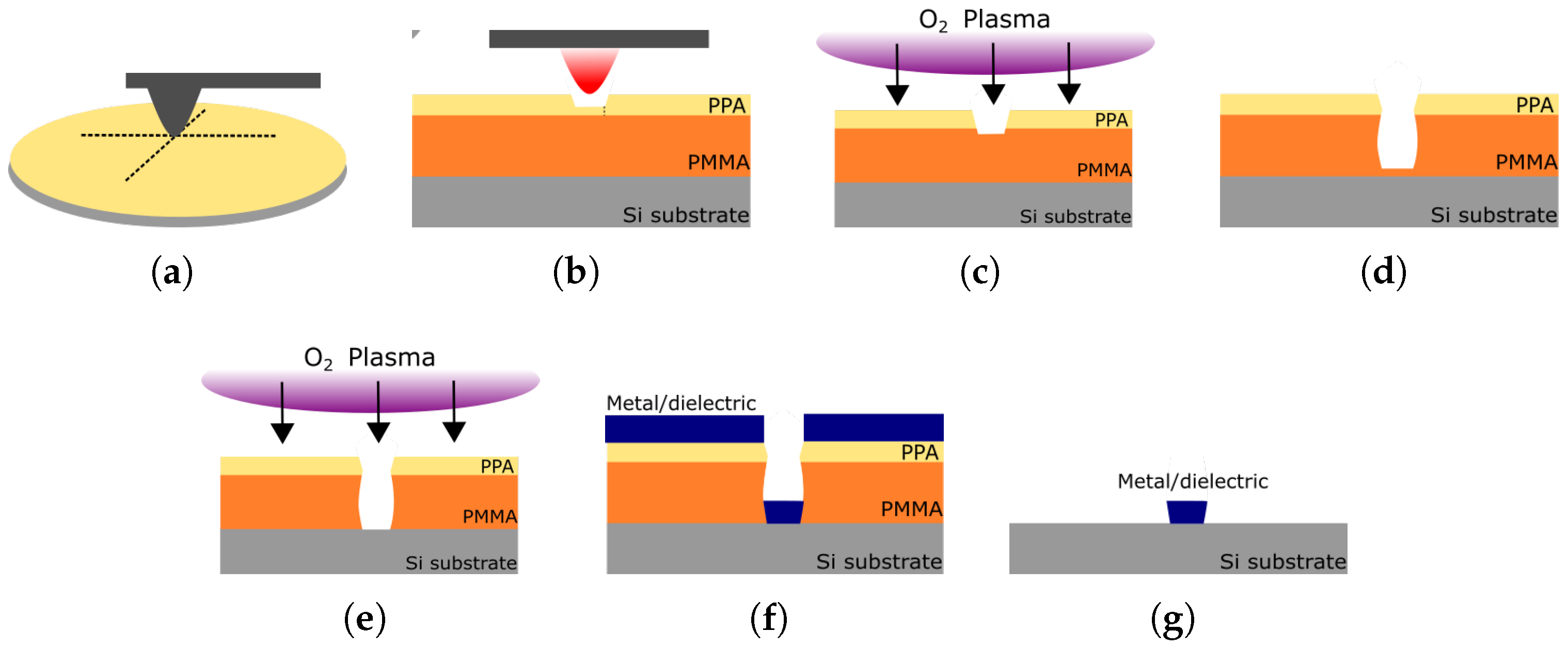 Nanomanufacturing 04 00012 g001