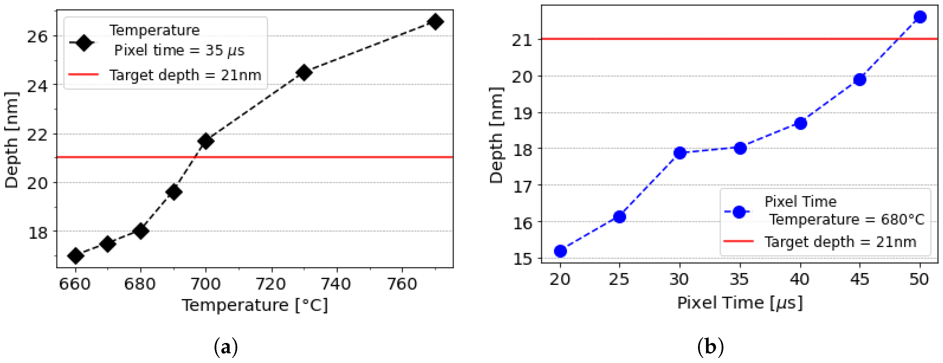 Nanomanufacturing 04 00012 g003