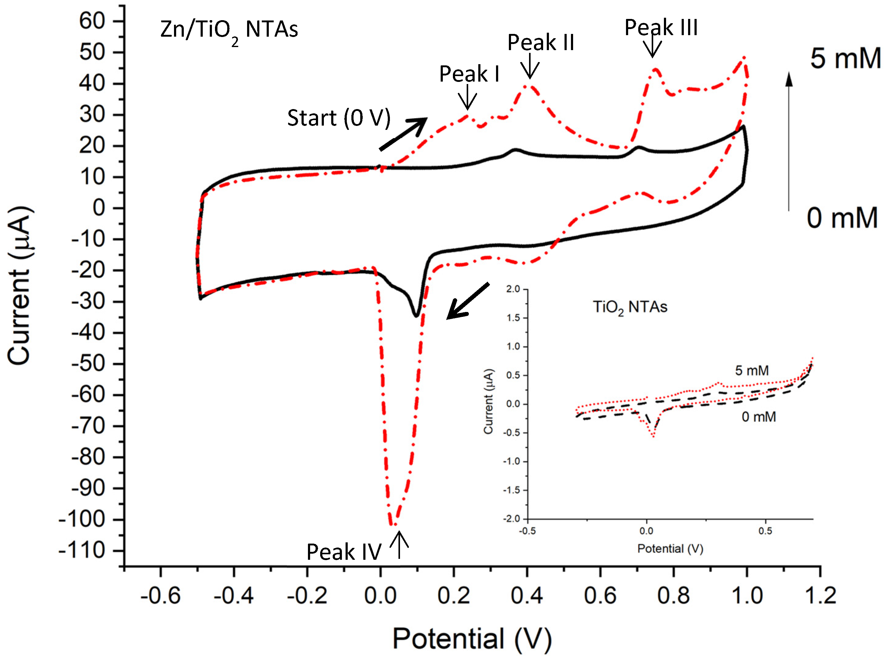 Nanomanufacturing 04 00013 g004