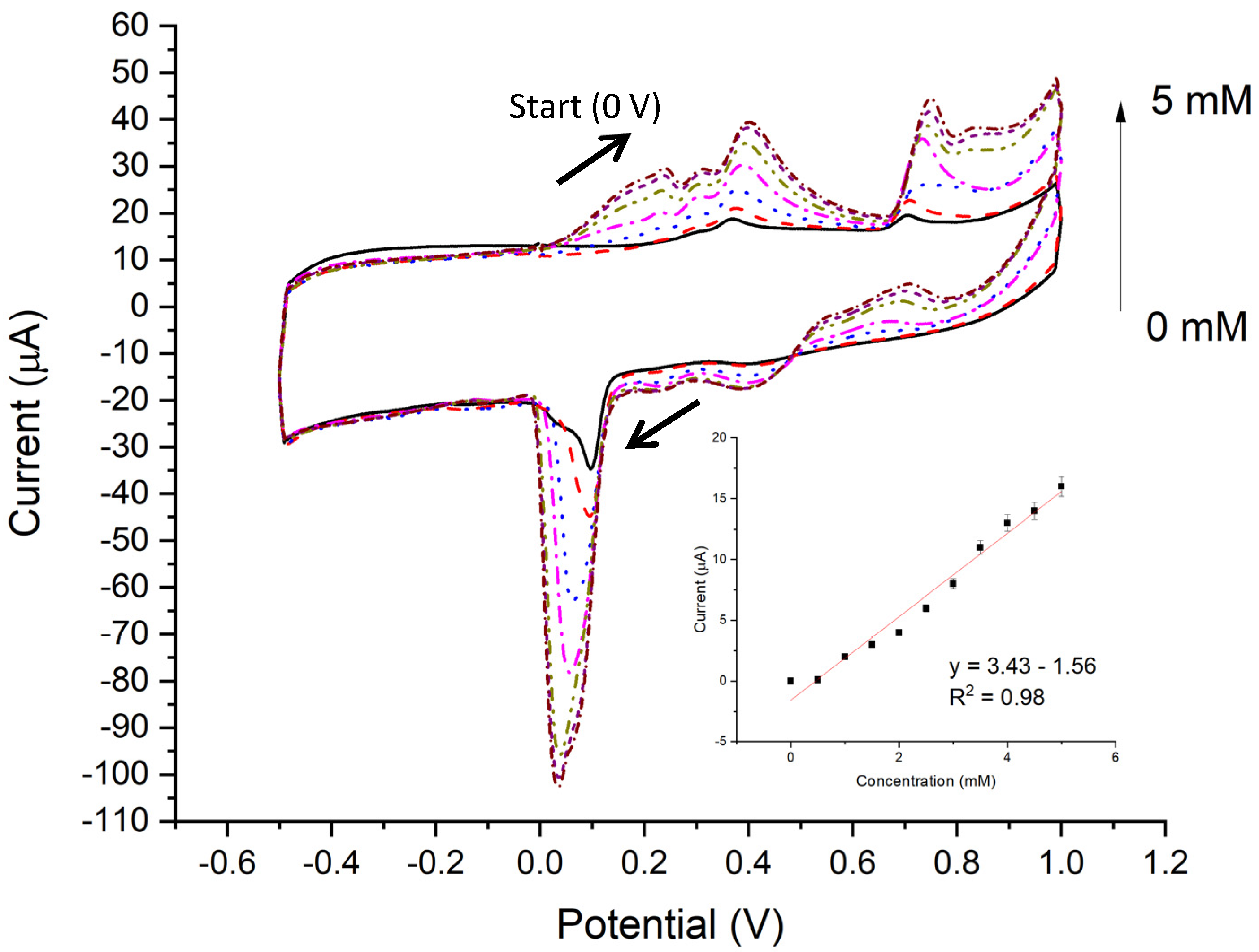 Nanomanufacturing 04 00013 g005