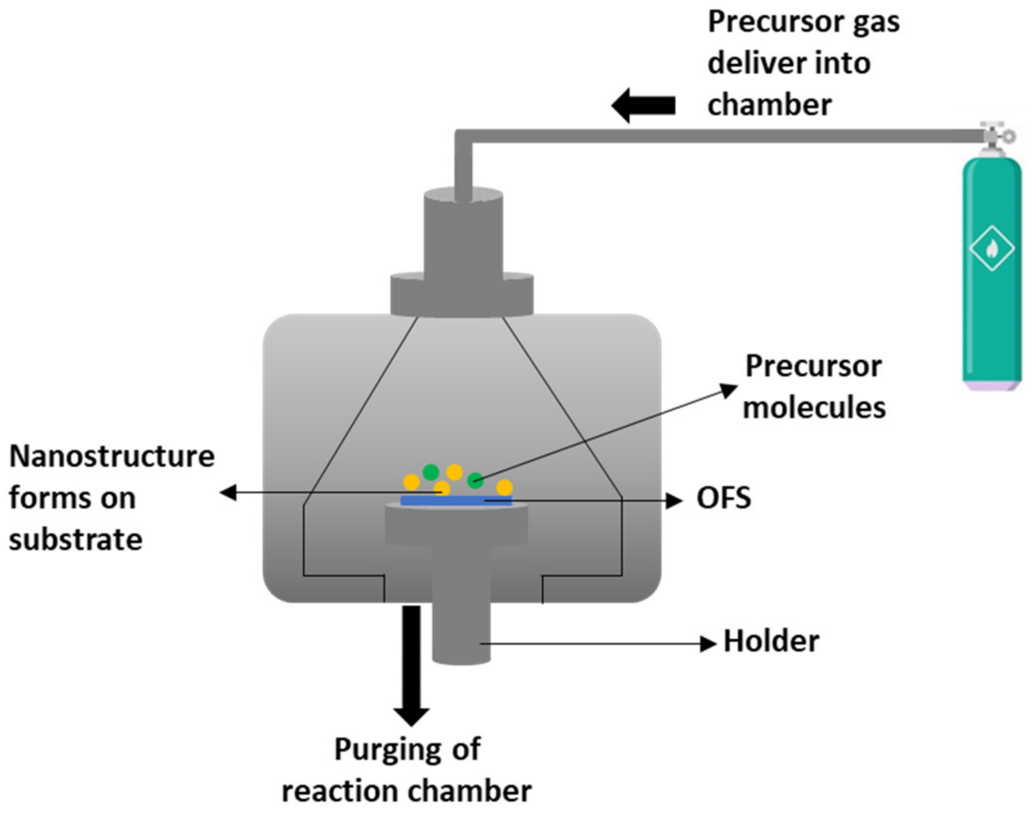 Nanomanufacturing 04 00015 g004