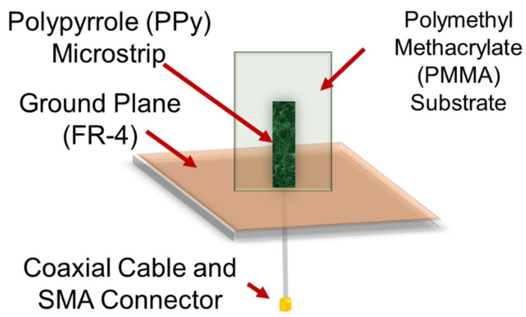 Nanomanufacturing 05 00004 sch001