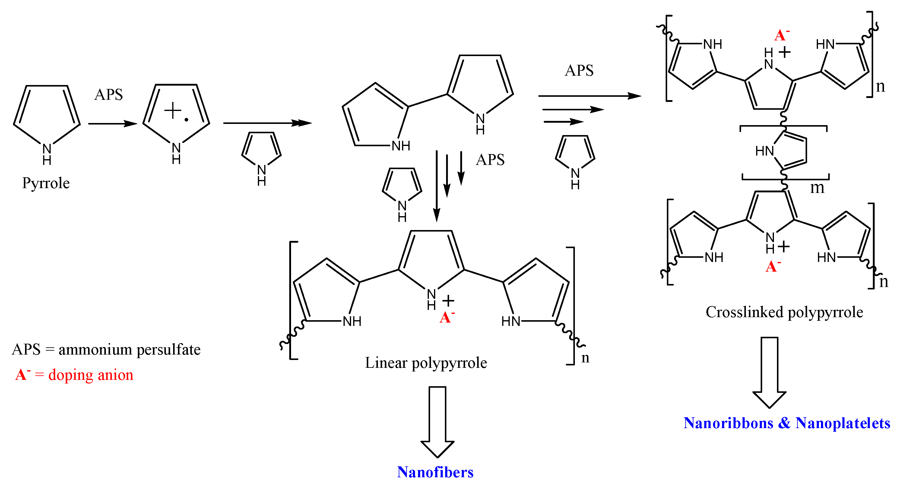 Nanomanufacturing 05 00004 sch002