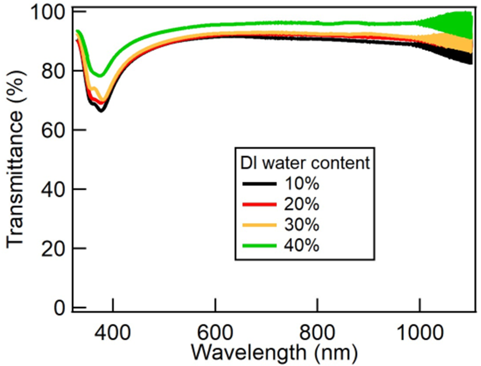 Nanomanufacturing 05 00005 g004