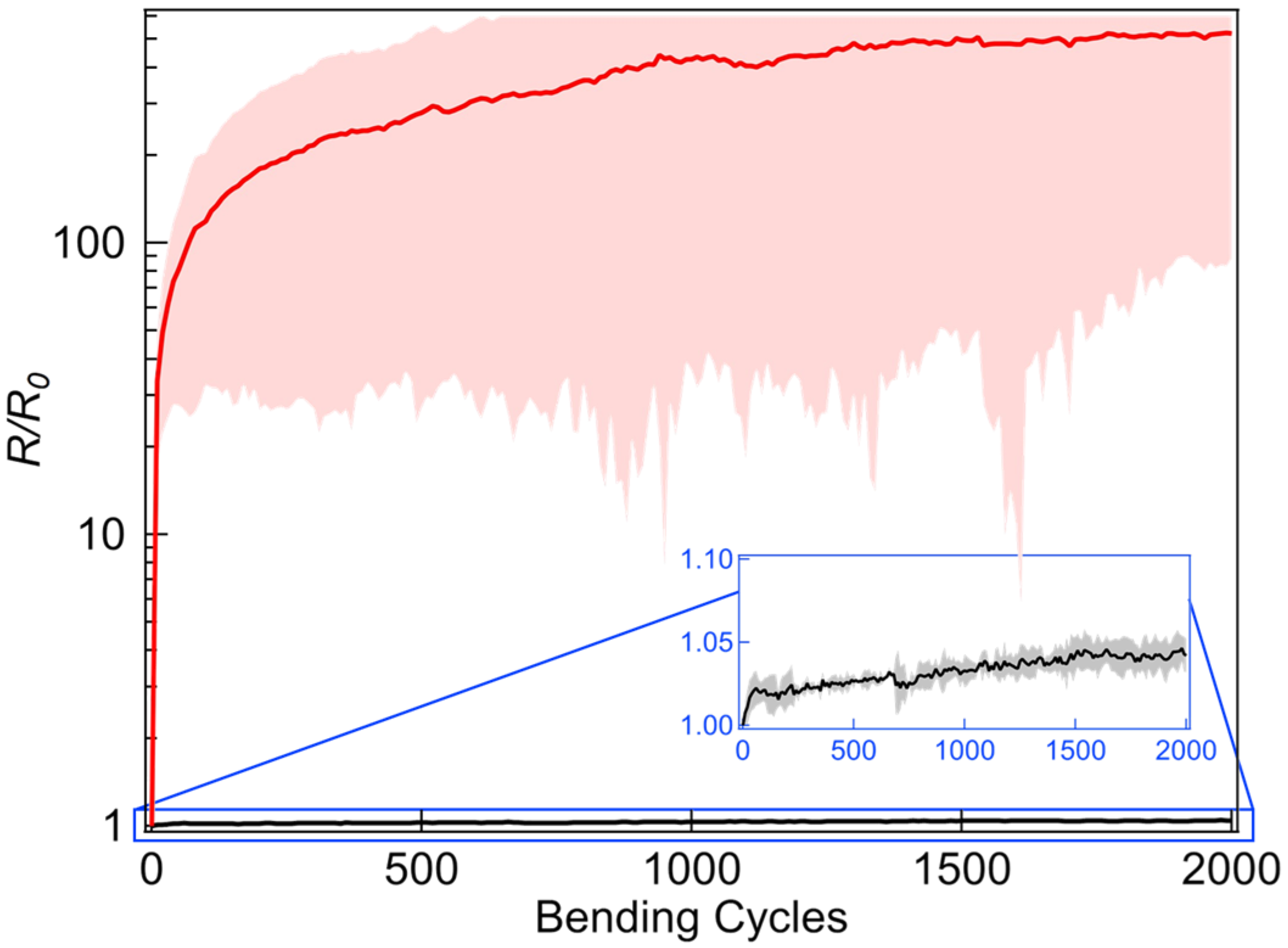 Nanomanufacturing 05 00005 g006