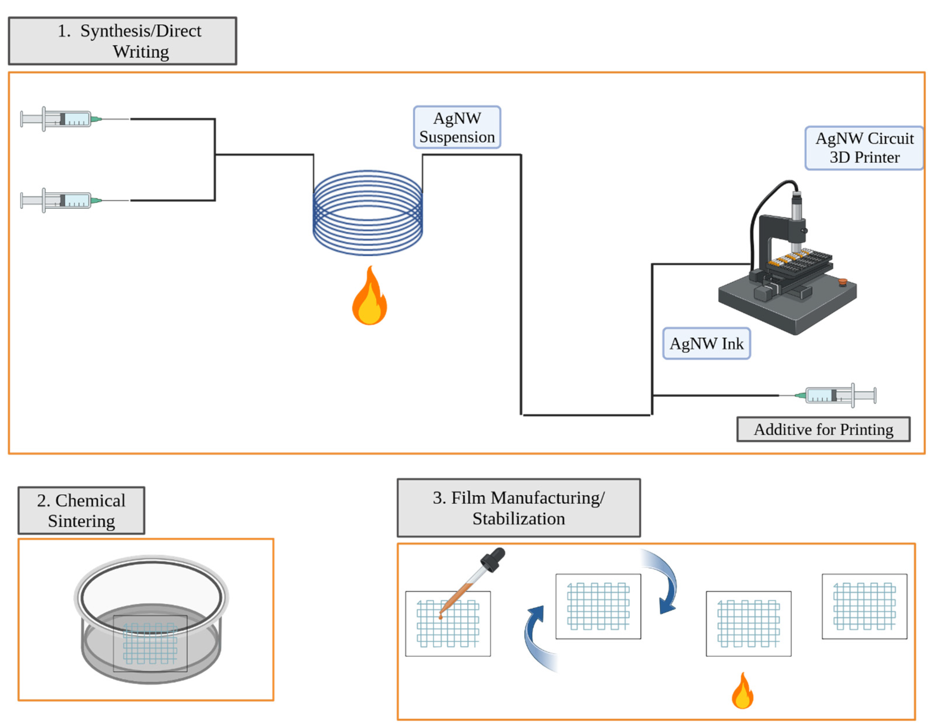 Nanomanufacturing 05 00007 g007