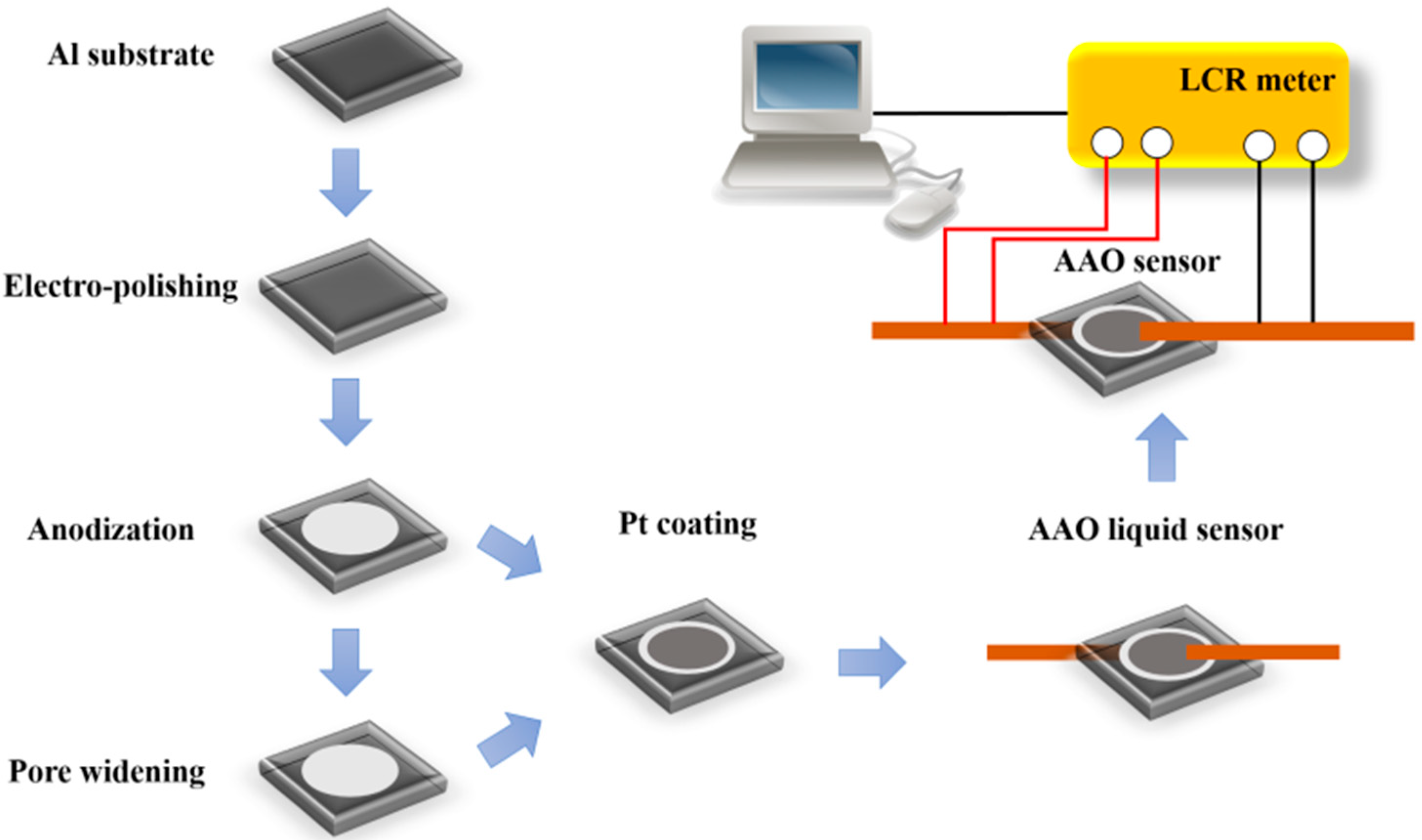 Nanomanufacturing 05 00008 g001