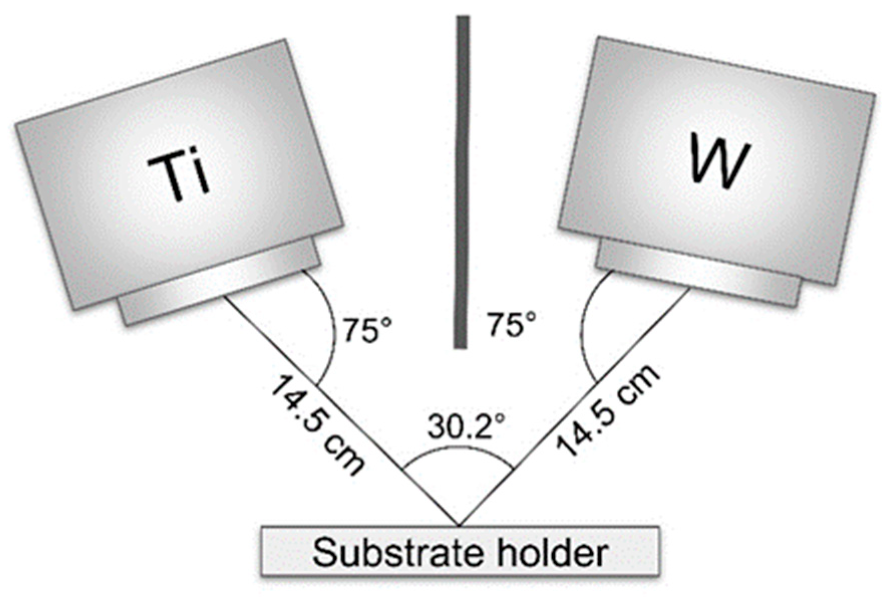 Nanomanufacturing 05 00015 g001 Nanomanufacturing 05 00015 g001