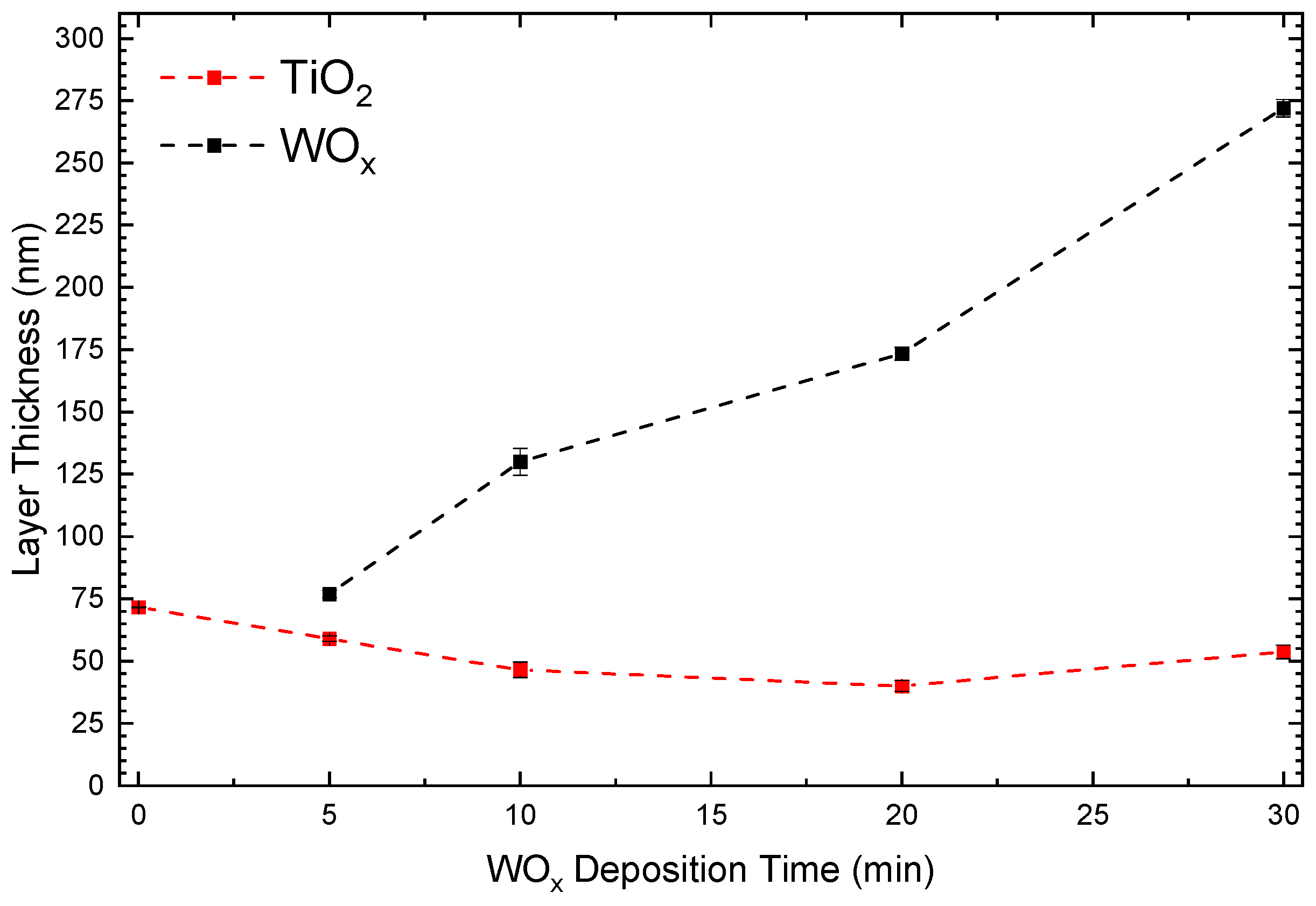 Nanomanufacturing 05 00015 g003 Nanomanufacturing 05 00015 g003