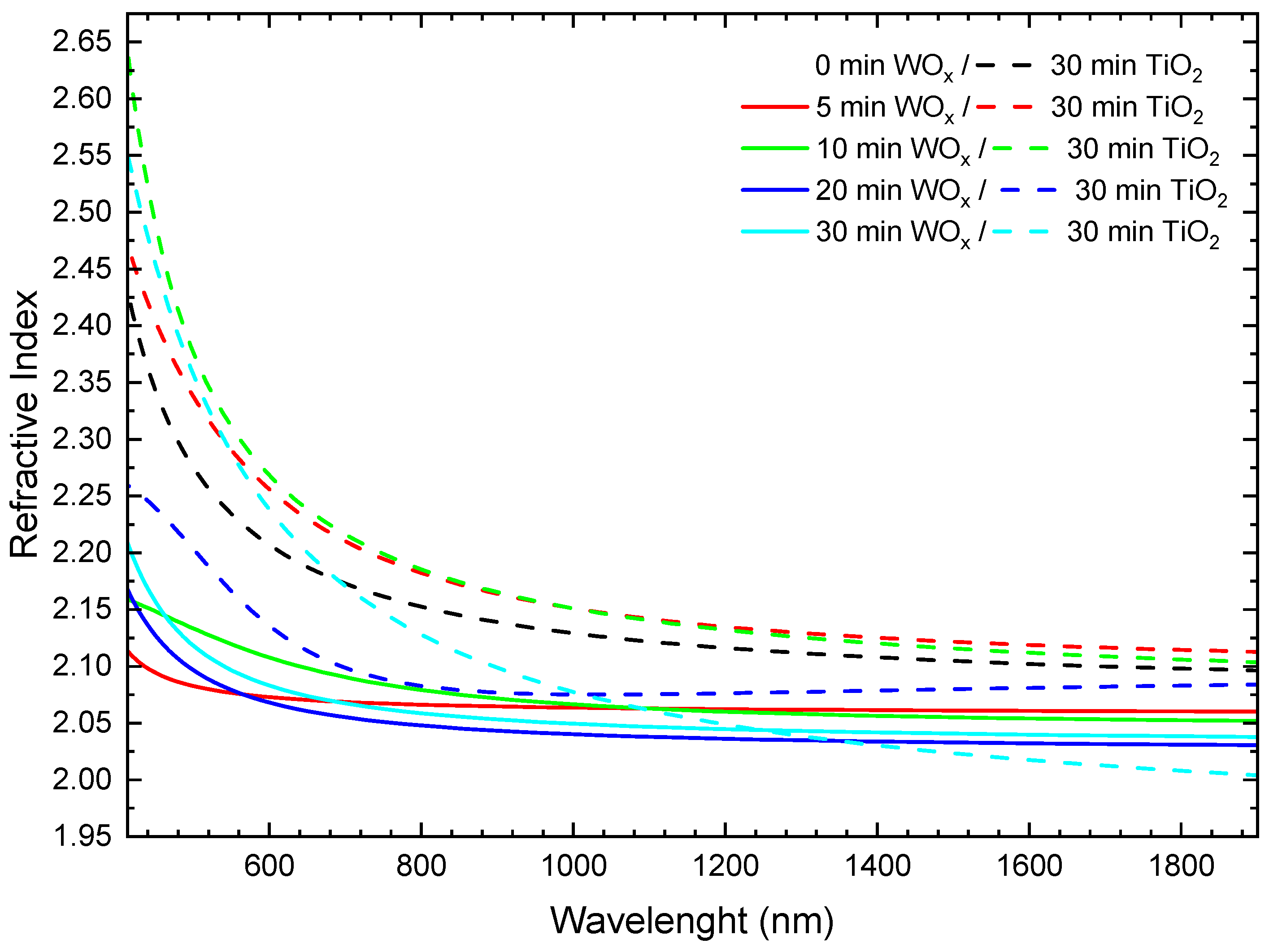 Nanomanufacturing 05 00015 g004 Nanomanufacturing 05 00015 g004