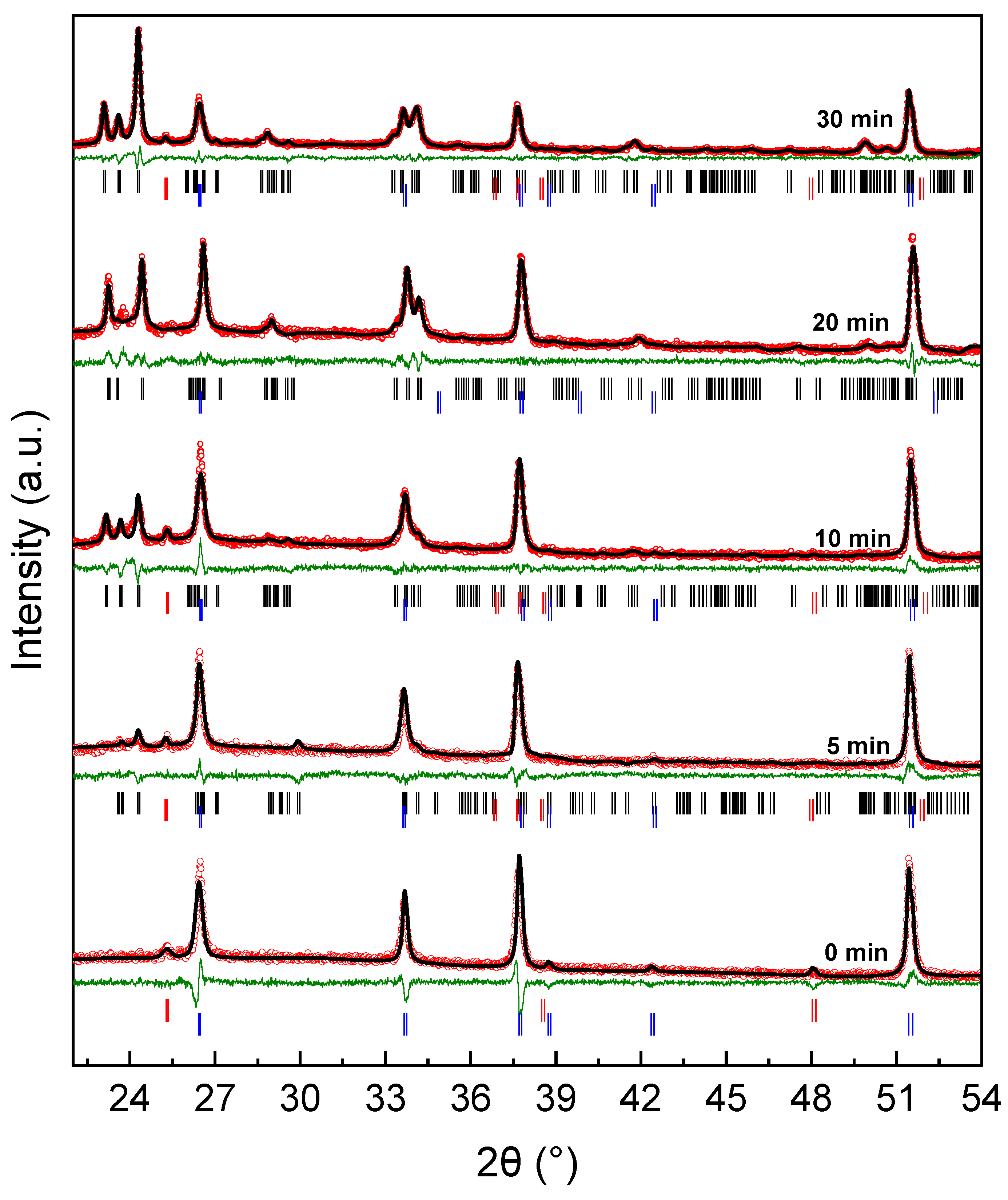 Nanomanufacturing 05 00015 g007 Nanomanufacturing 05 00015 g007