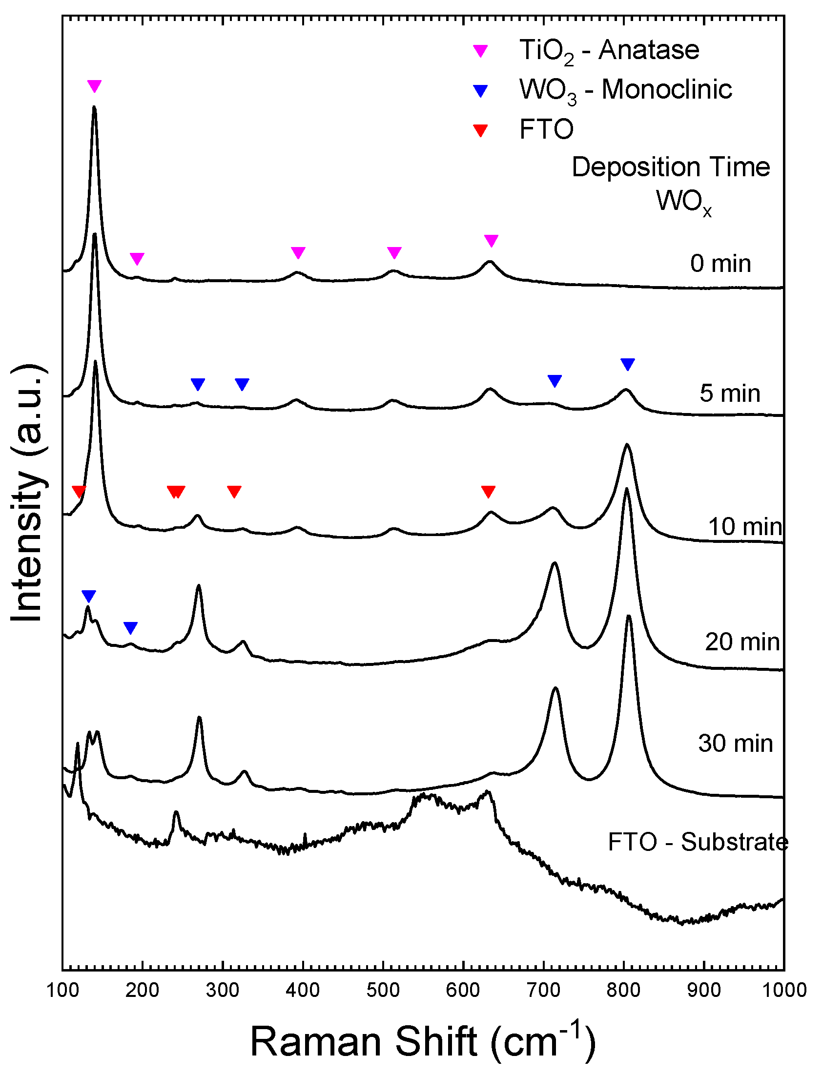 Nanomanufacturing 05 00015 g008 Nanomanufacturing 05 00015 g008