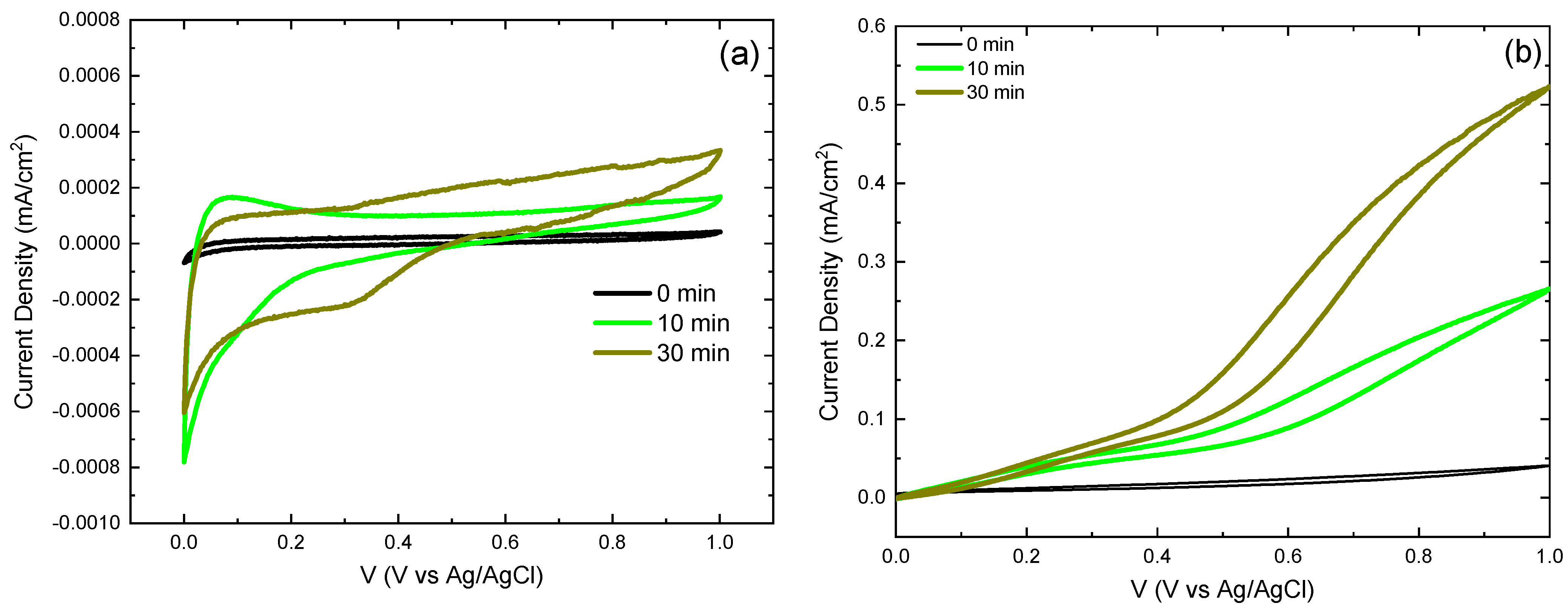 Nanomanufacturing 05 00015 g010 Nanomanufacturing 05 00015 g010