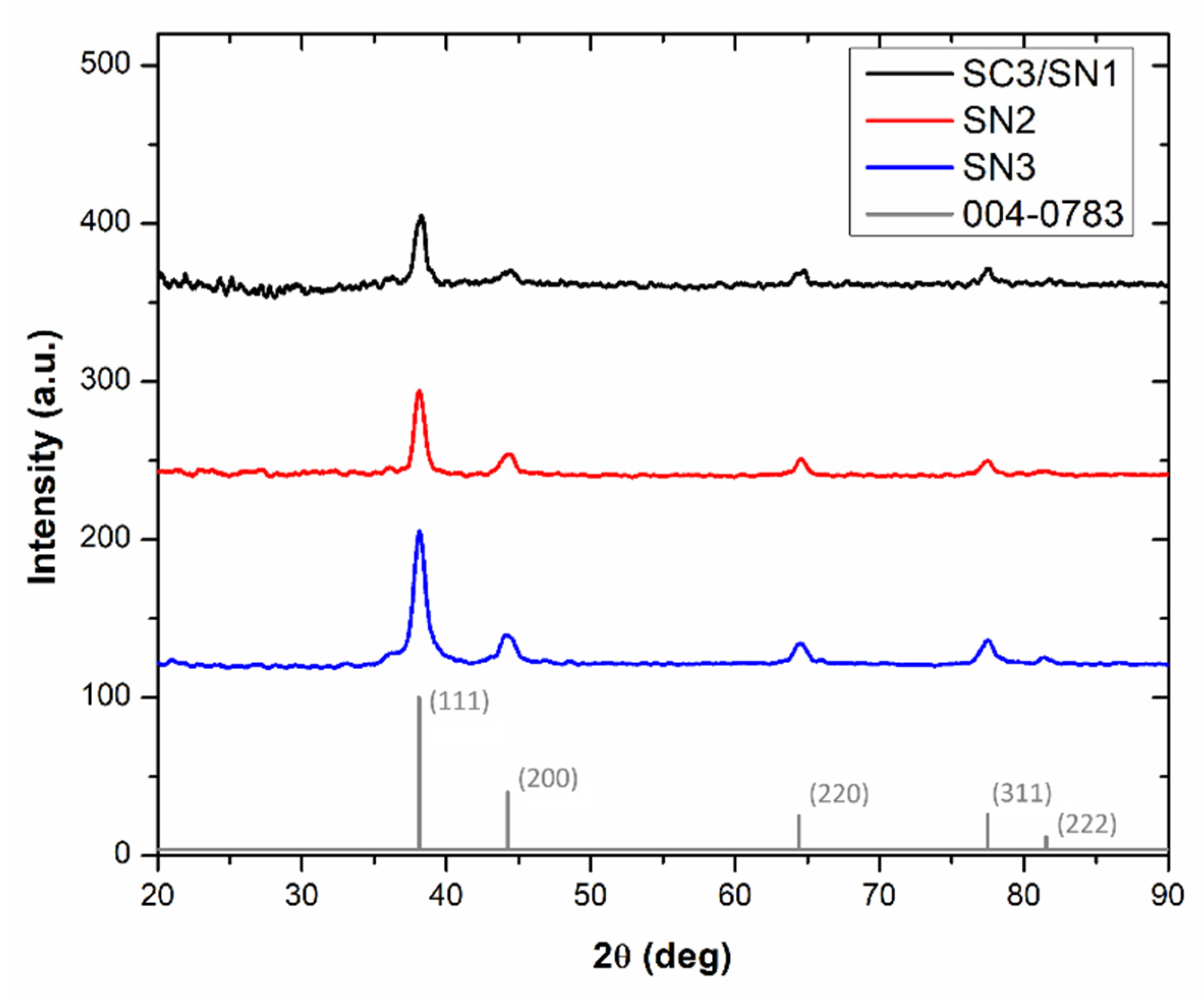 Nanomanufacturing 05 00019 g002 Nanomanufacturing 05 00019 g002
