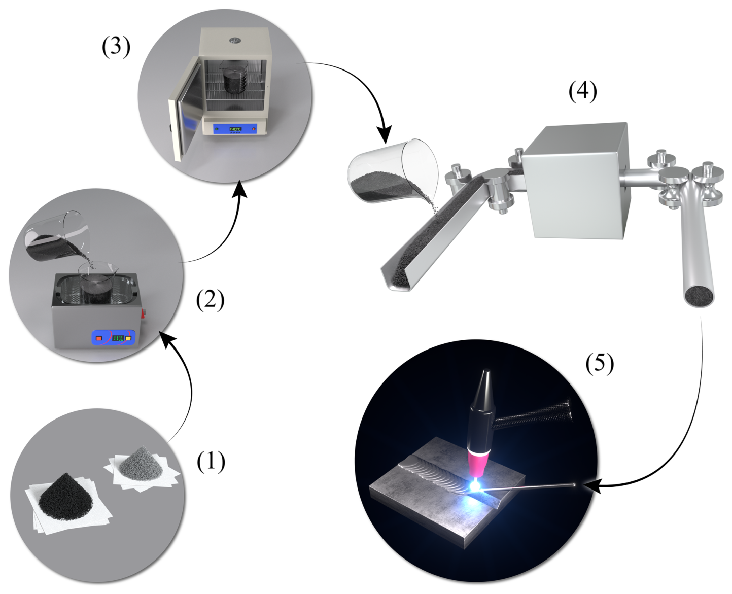 Nanomanufacturing 06 00016 g011 Nanomanufacturing 06 00016 g011