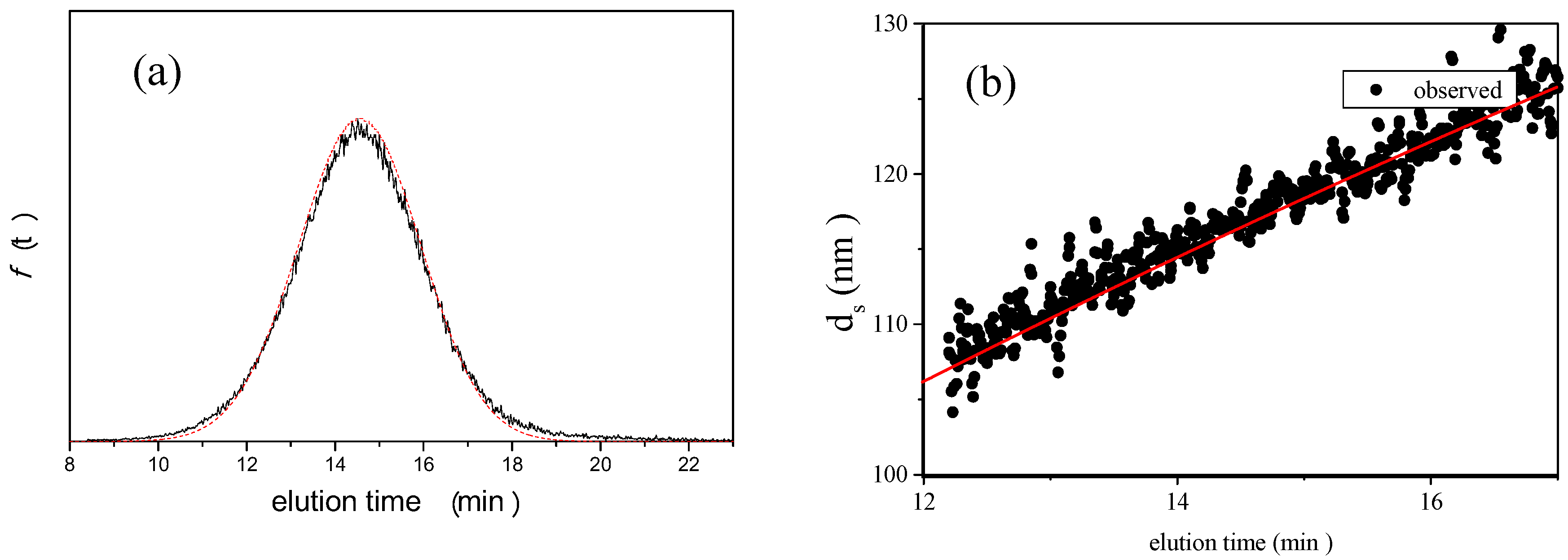 dynamic light scattering nanoparticles dynamic light scattering nanoparticles