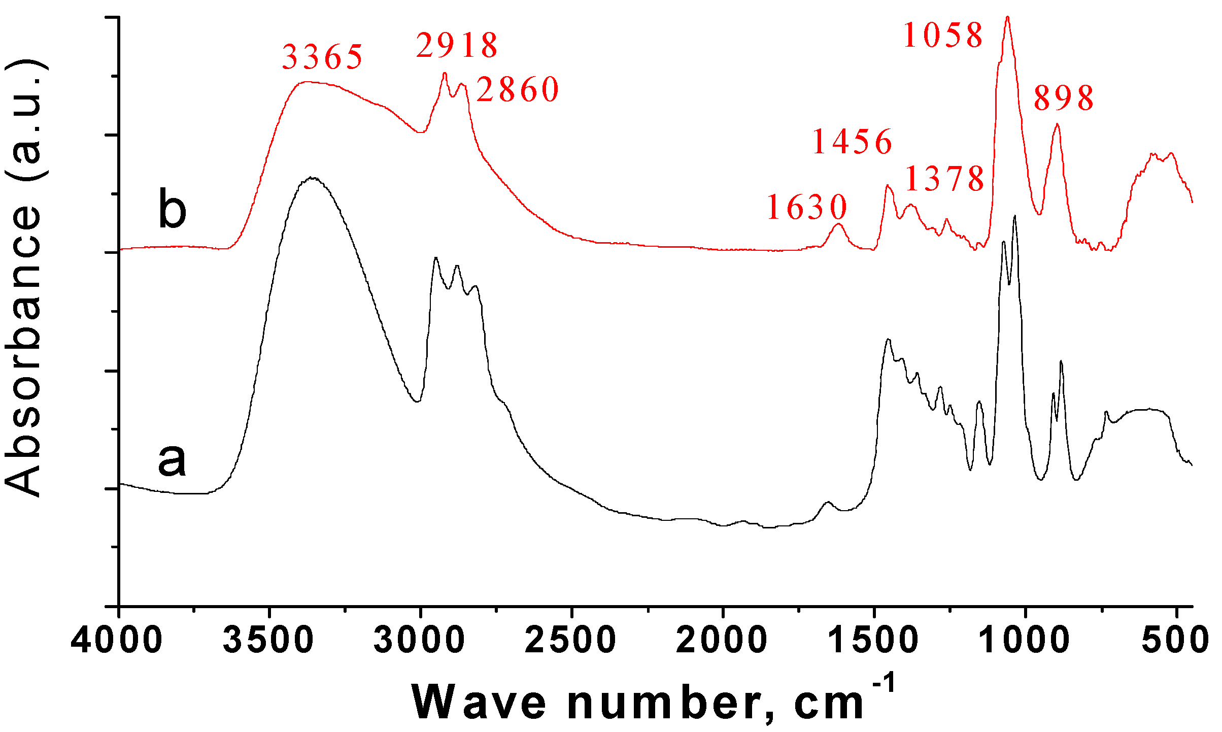 Nanomaterials 02 00054 g001