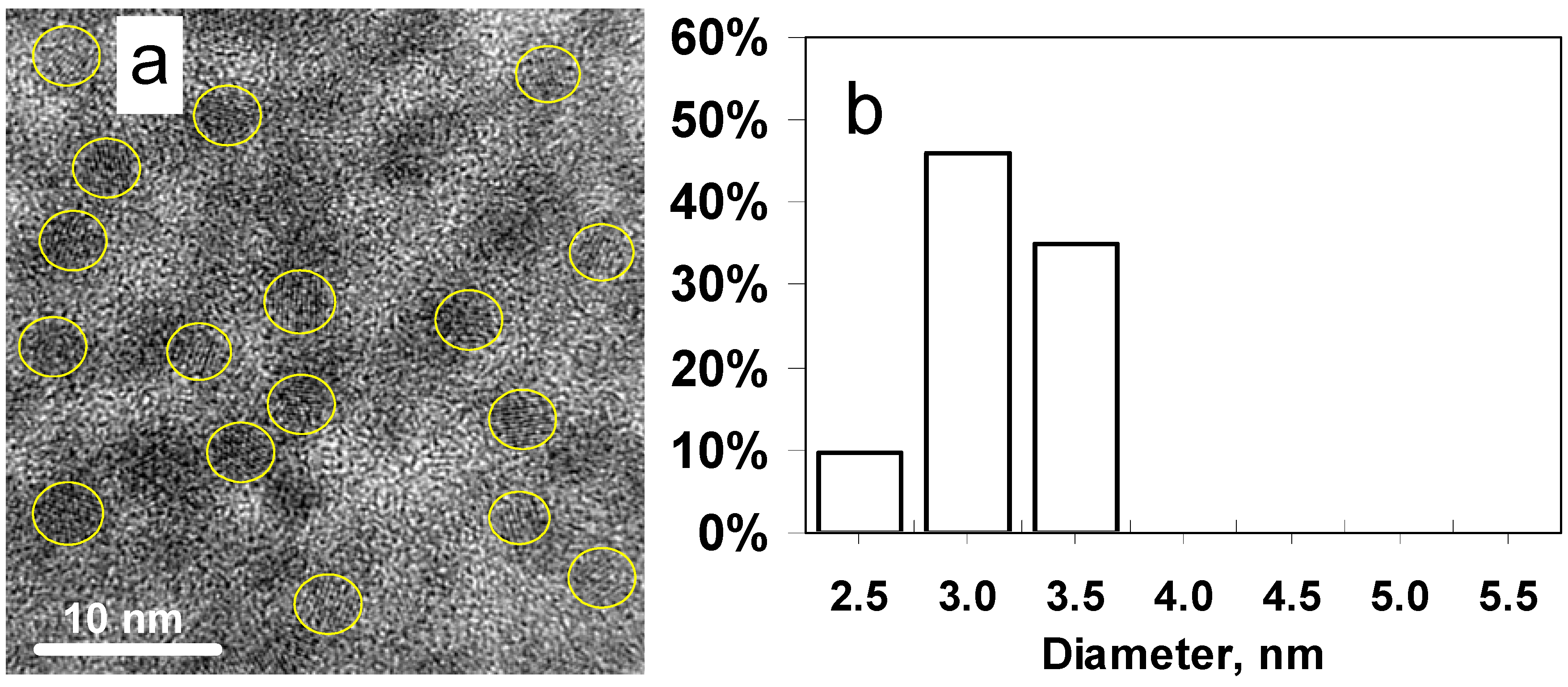 Nanomaterials 02 00054 g002