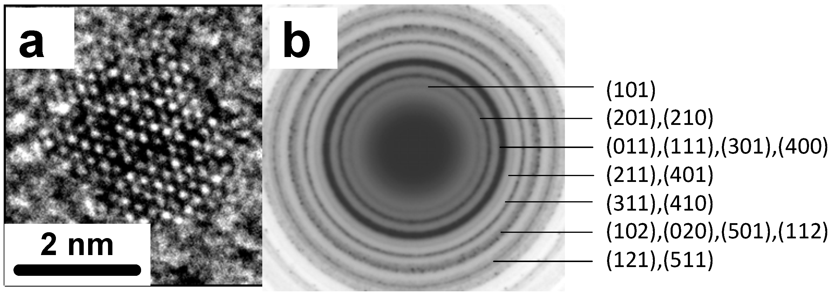 Nanomaterials 02 00054 g003