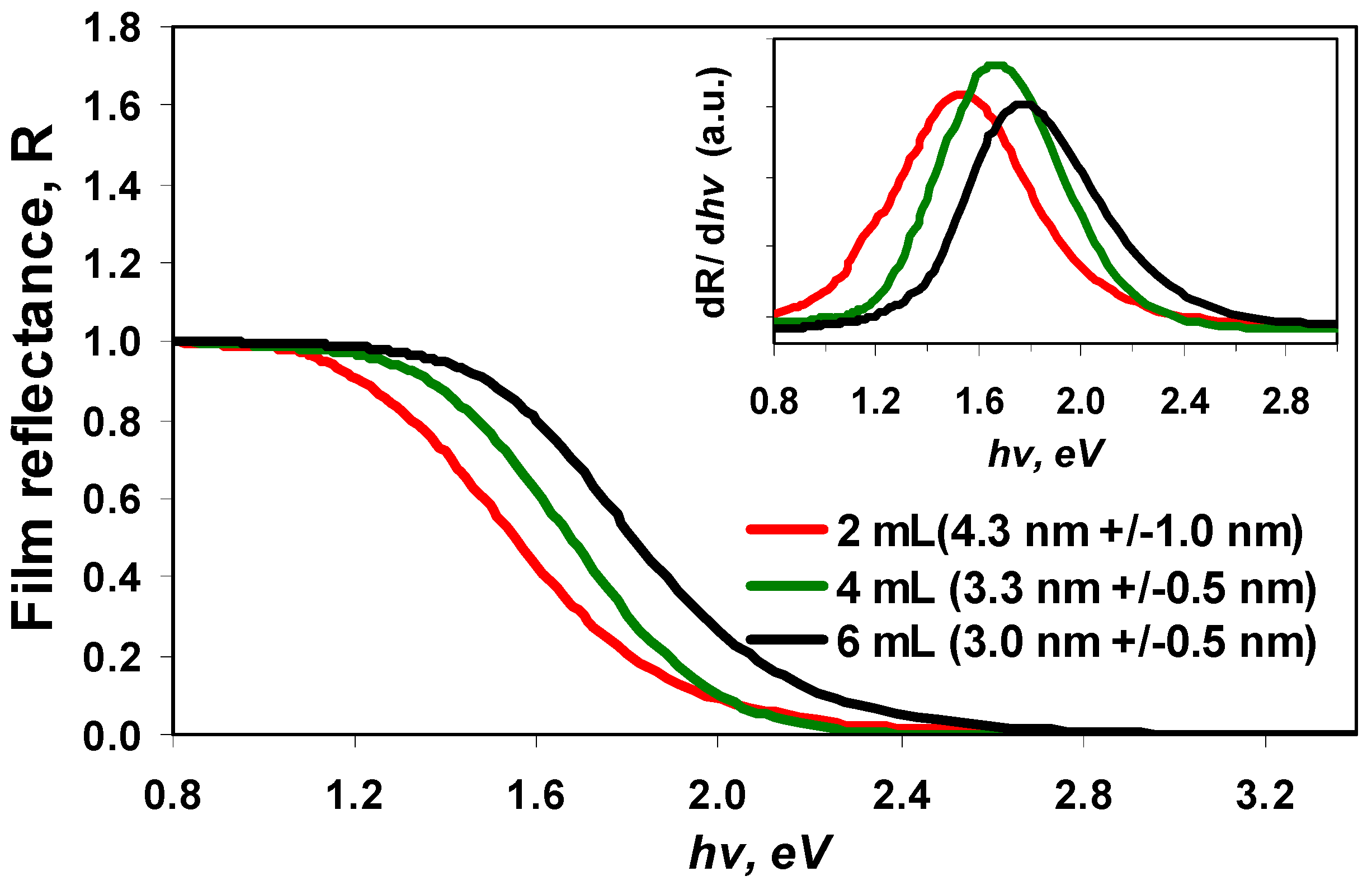Nanomaterials 02 00054 g006