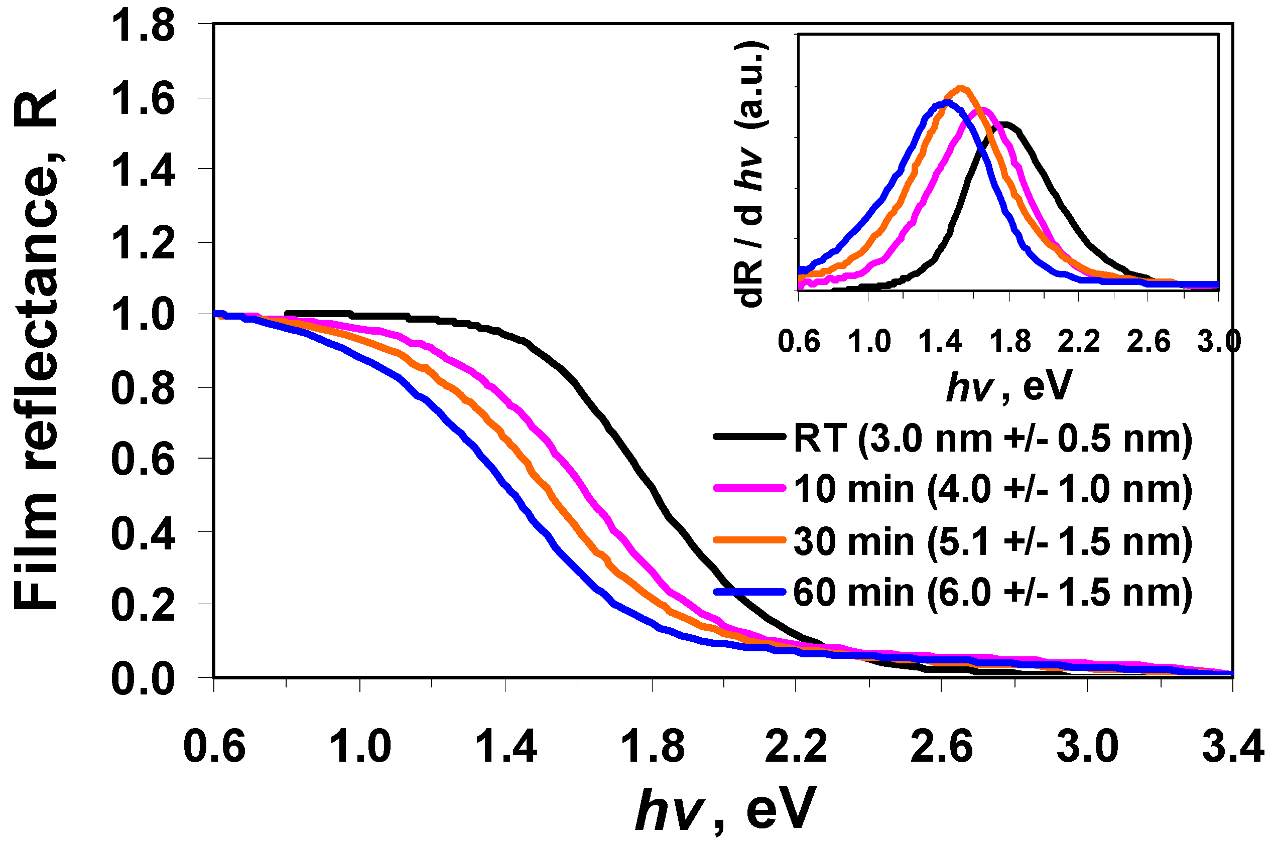 Nanomaterials 02 00054 g008