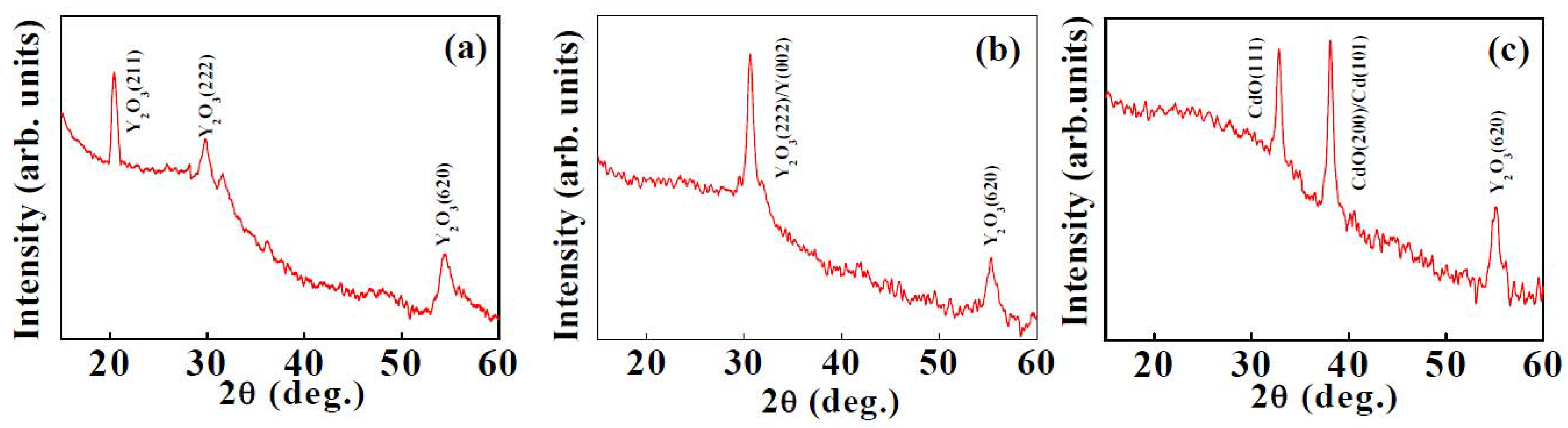 Nanomaterials 02 00065 g001
