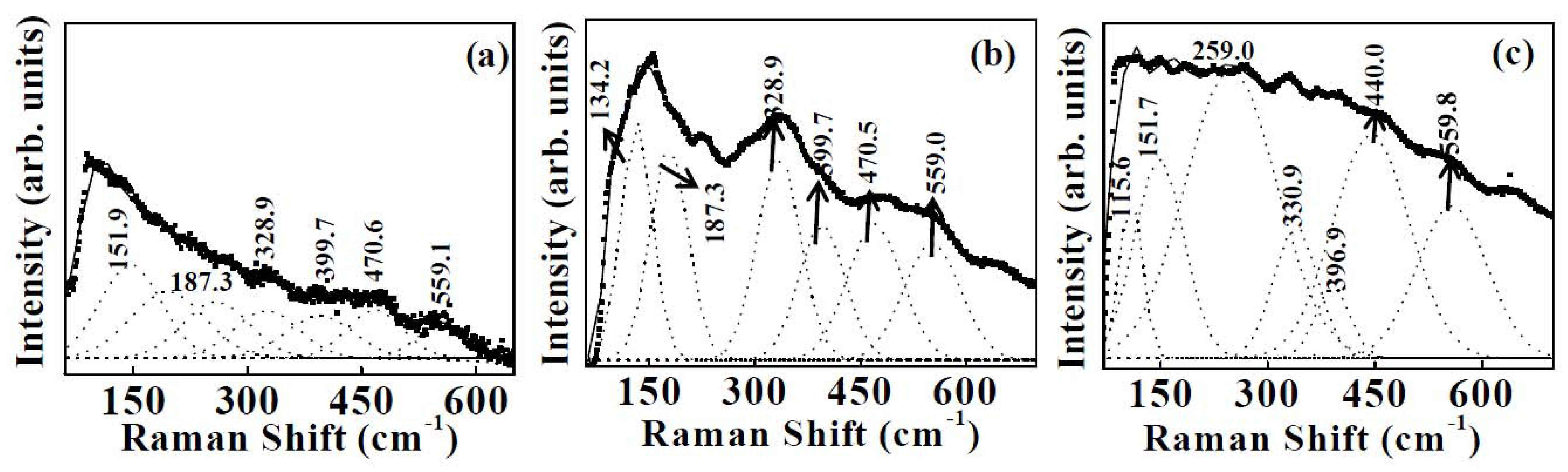 Nanomaterials 02 00065 g002