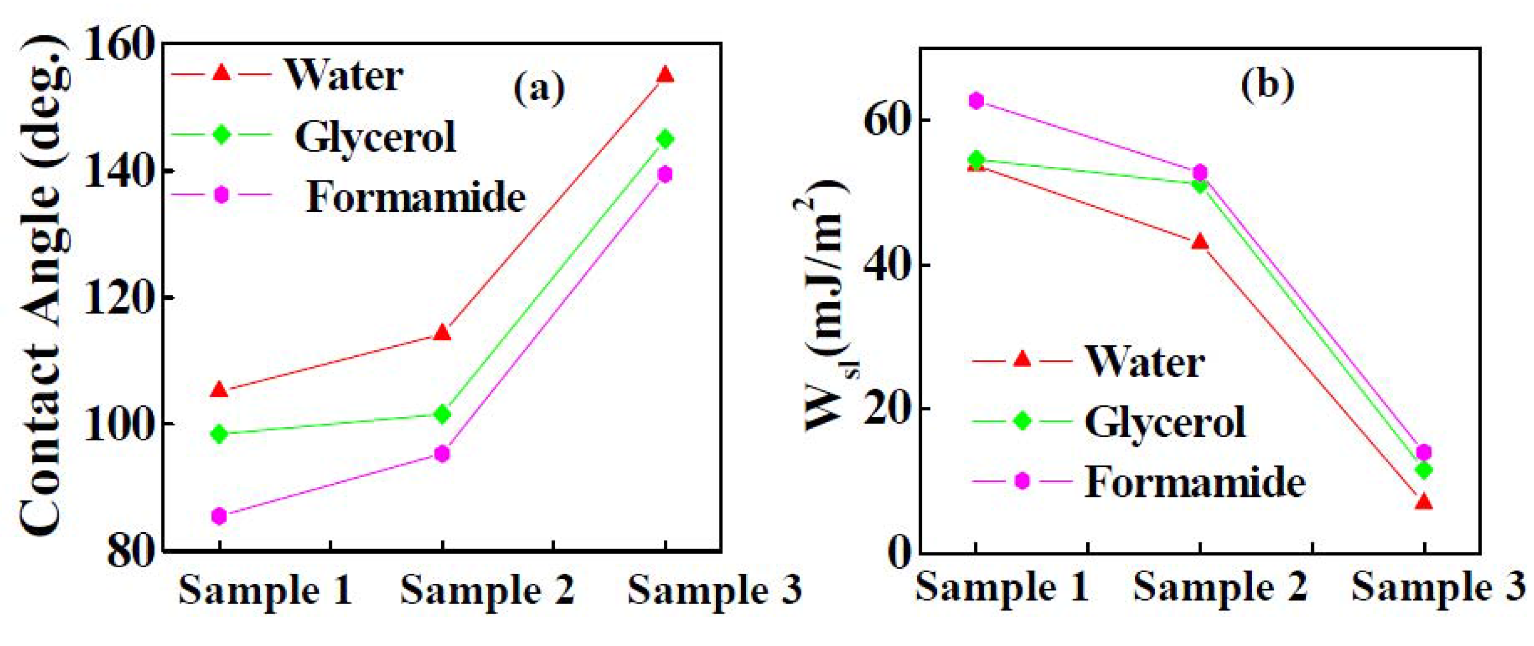 Nanomaterials 02 00065 g008