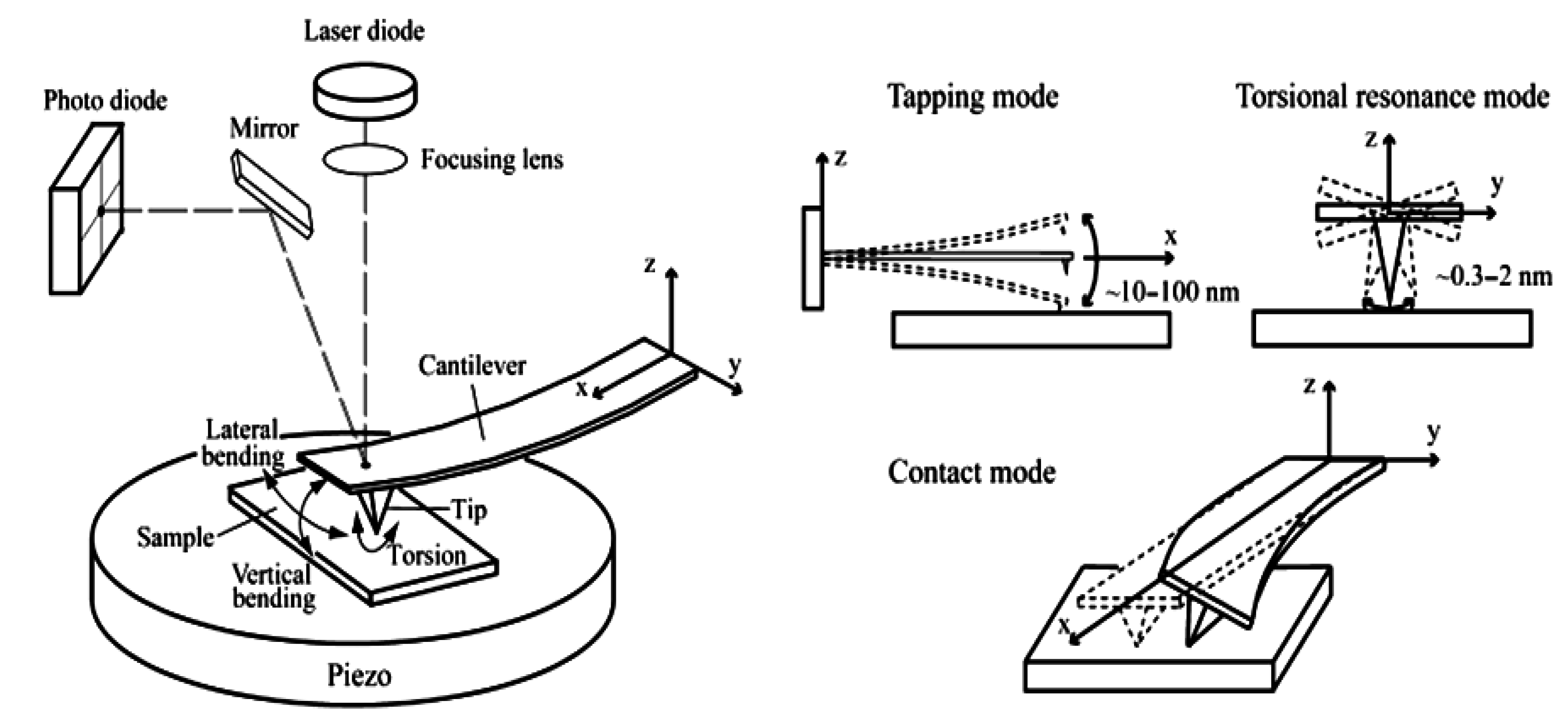 Nanomaterials 02 00079 g006 550