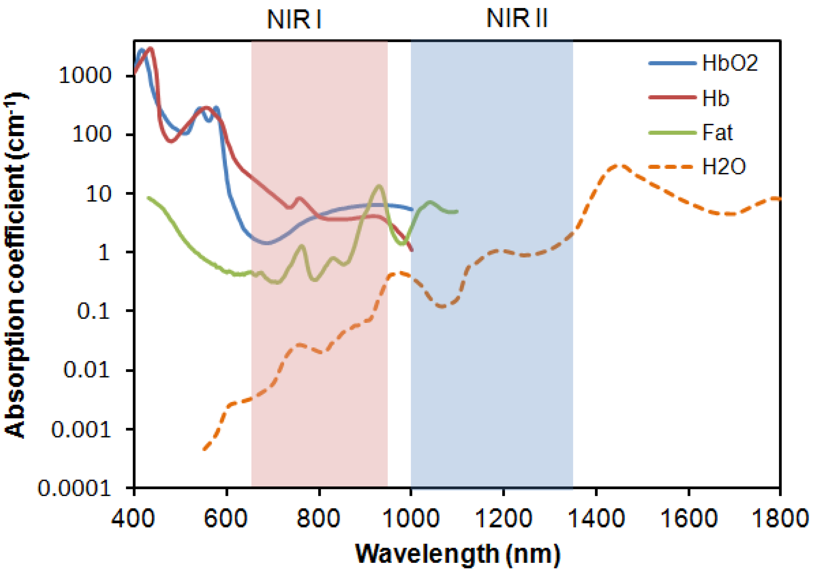 Nanomaterials 02 00092 g002