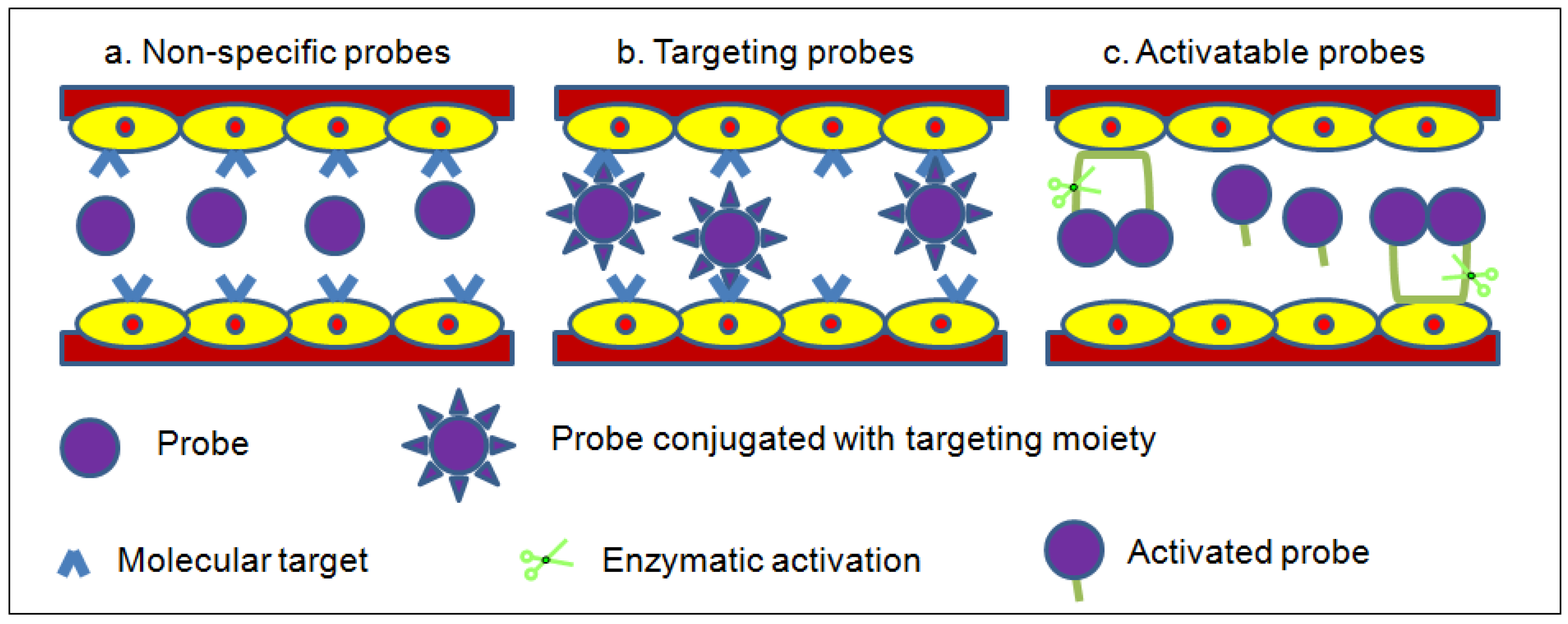Nanomaterials 02 00092 g003