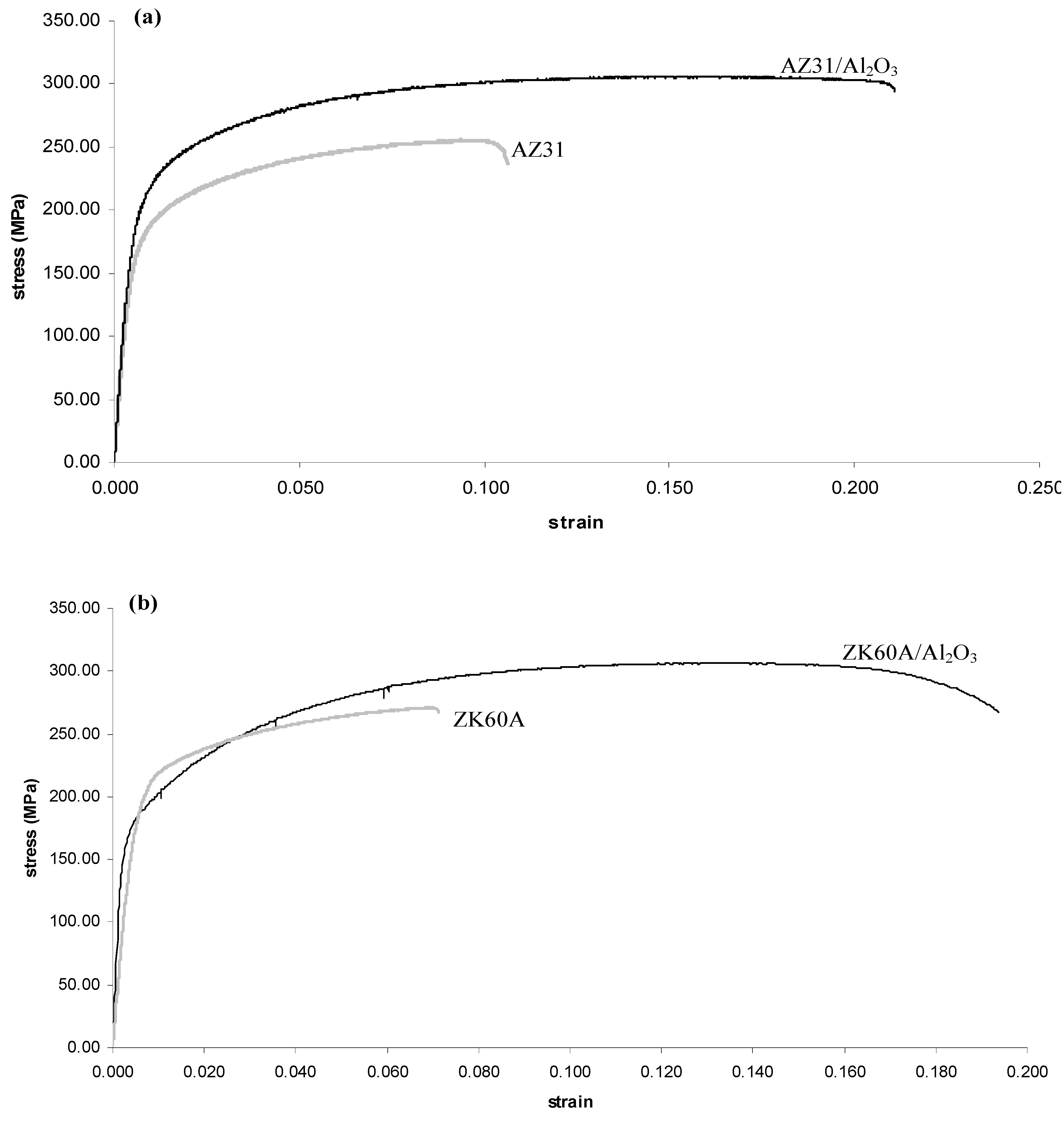 Nanomaterials 02 00147 g003 1024