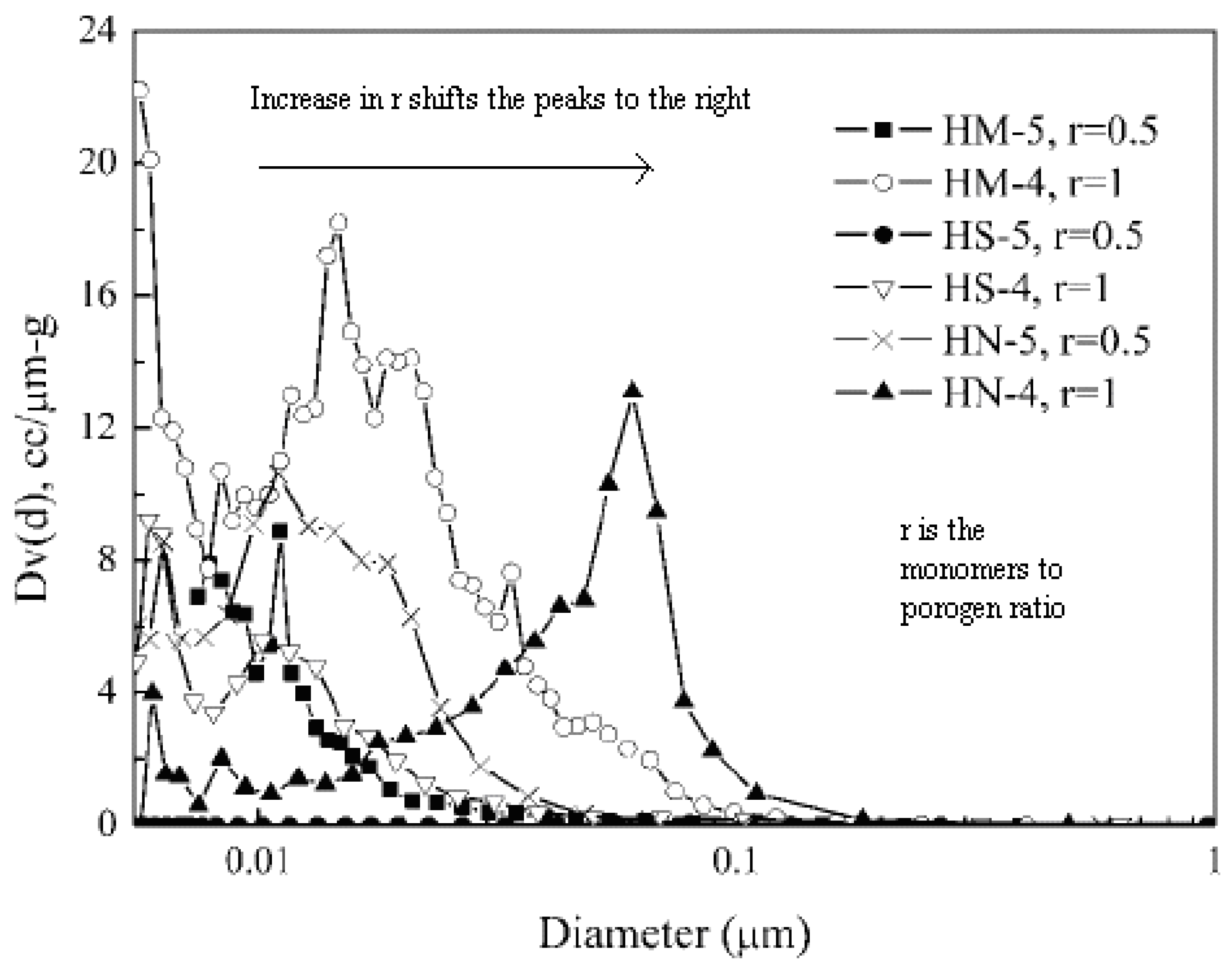 Nanomaterials 02 00163 g004 1024