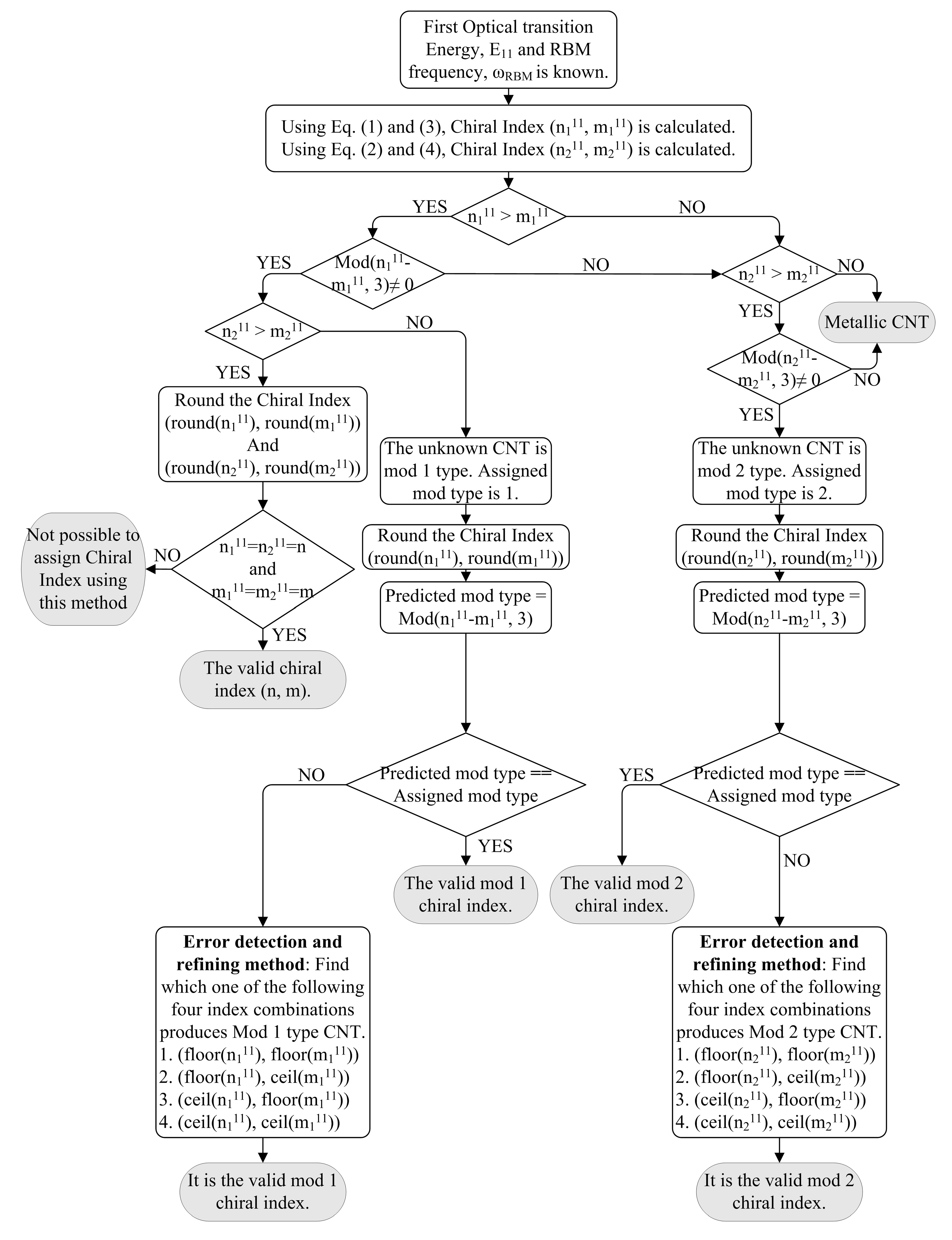 Nanomaterials 03 00001 g003 1024