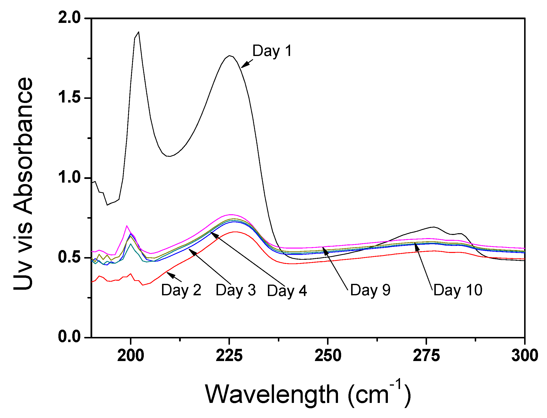 Nanomaterials 03 00070 g004