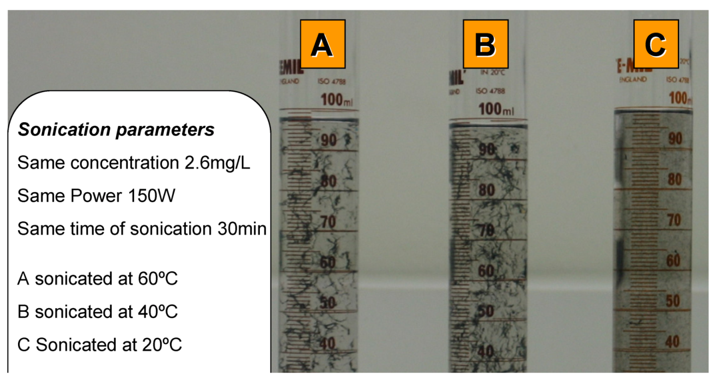 Nanomaterials 03 00070 g006
